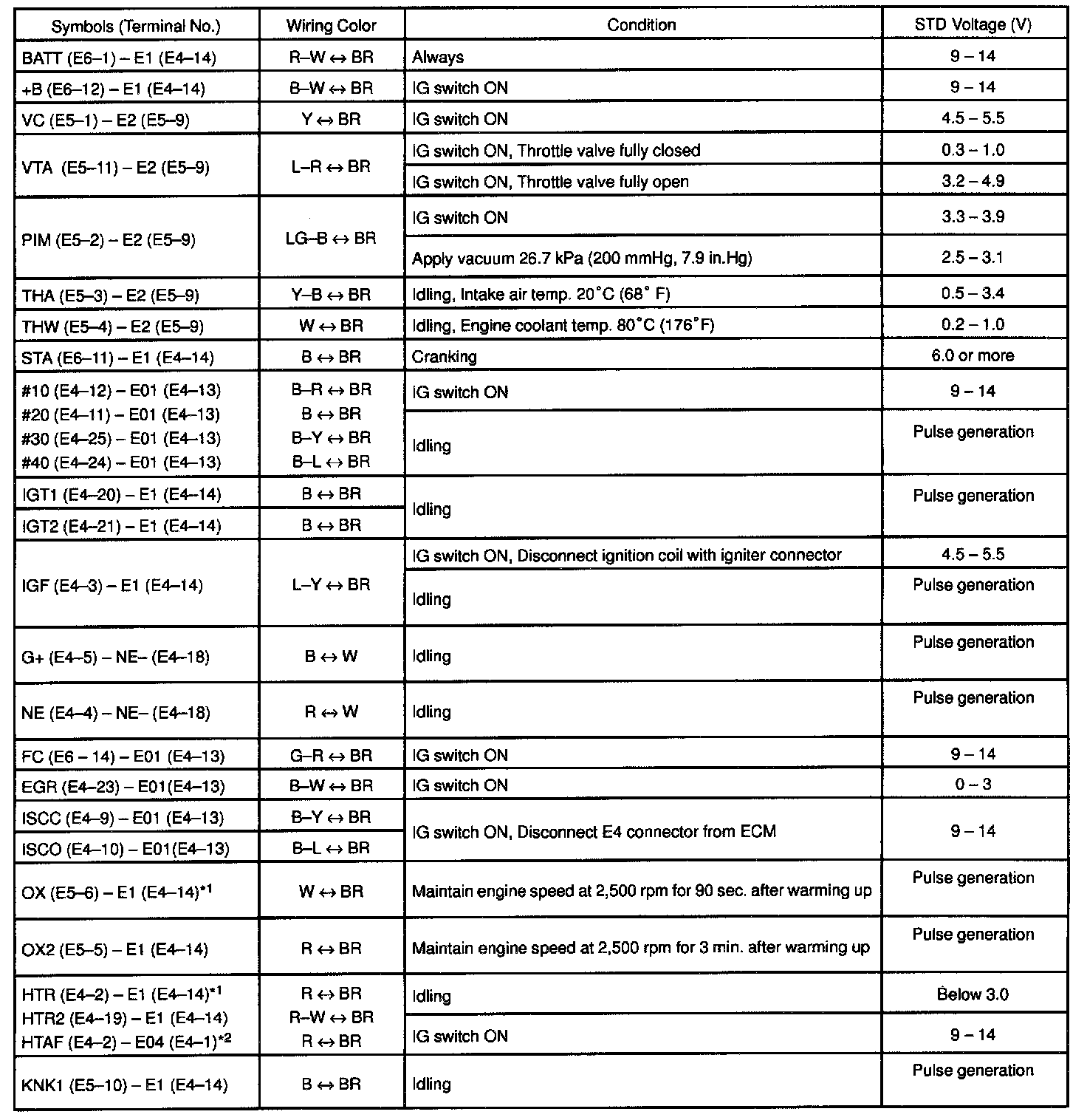 Factory service manual diagram