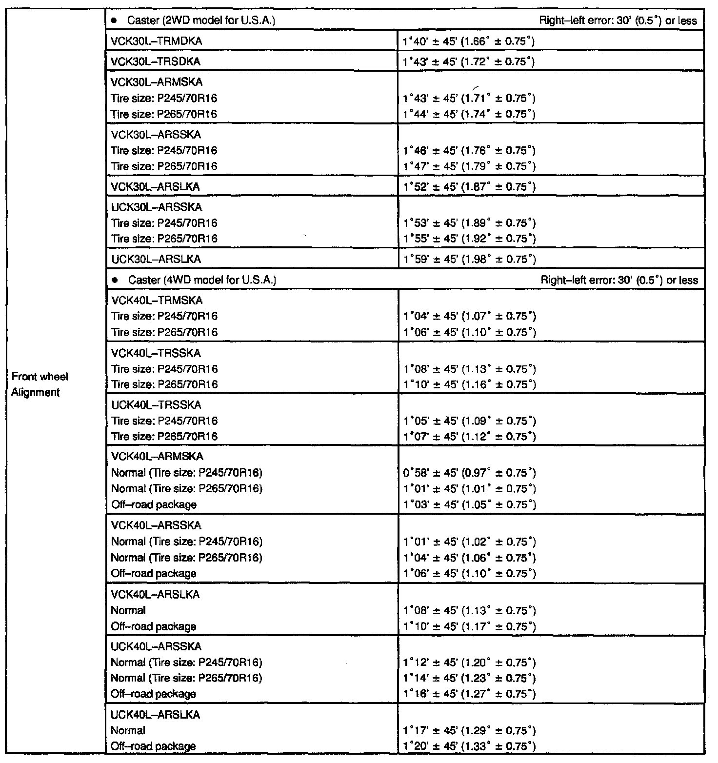 Factory service manual diagram