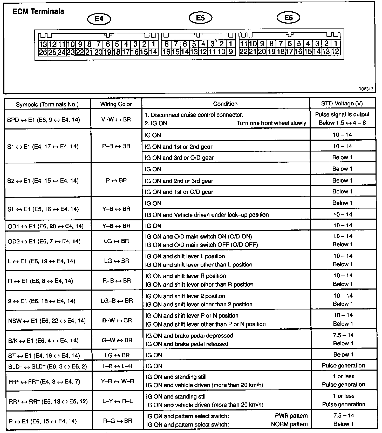 Factory service manual diagram