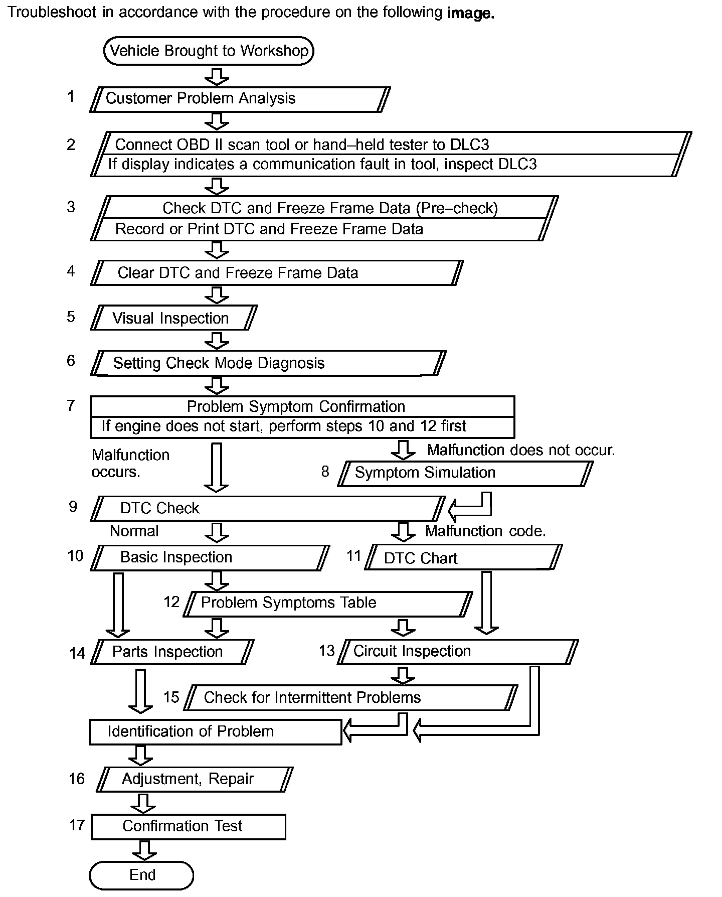 Factory service manual diagram
