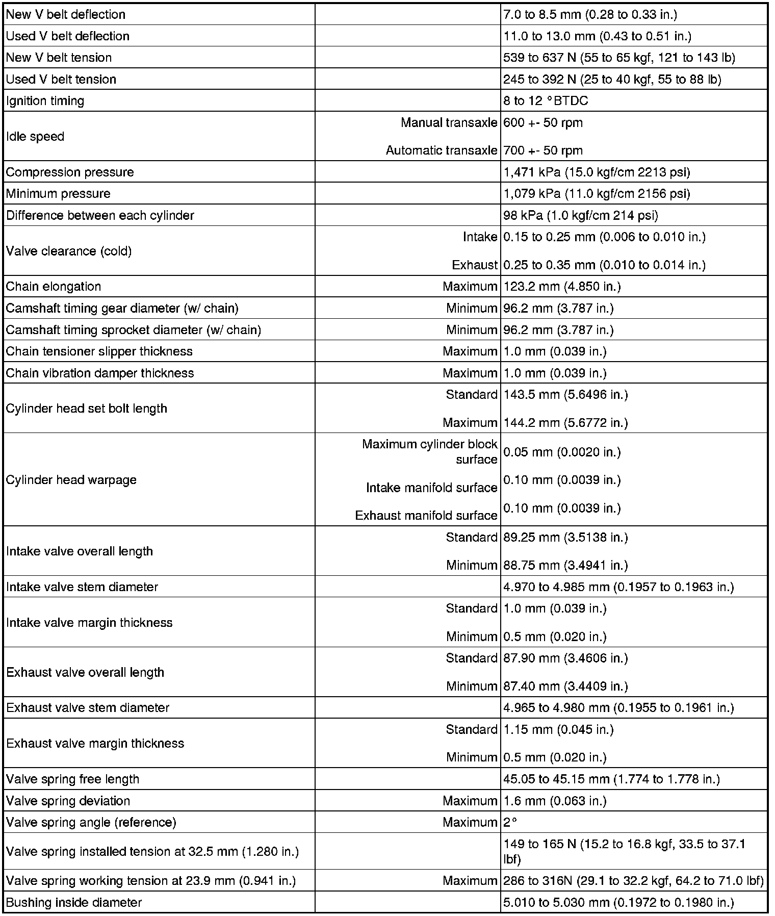 Factory service manual diagram