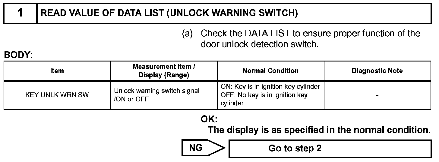 Factory service manual diagram