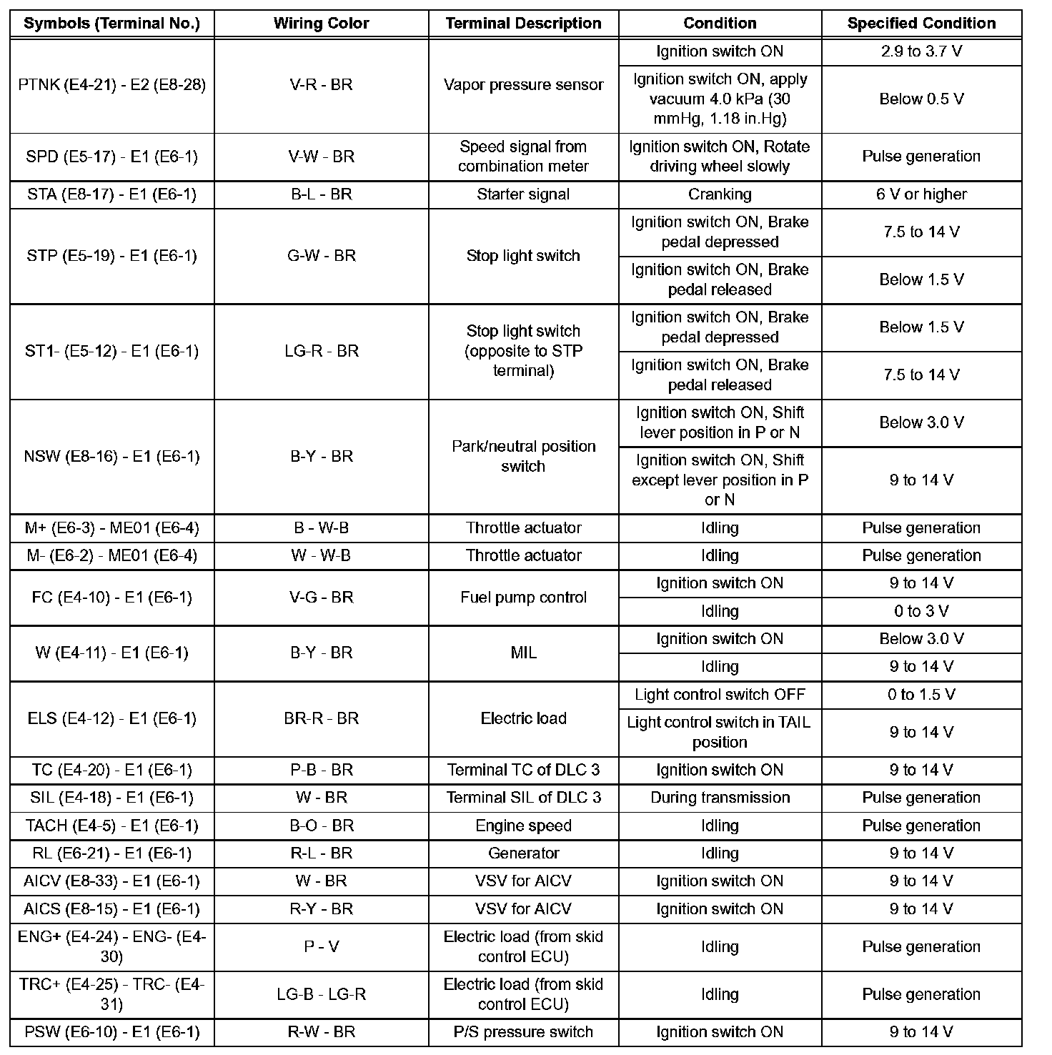 Factory service manual diagram