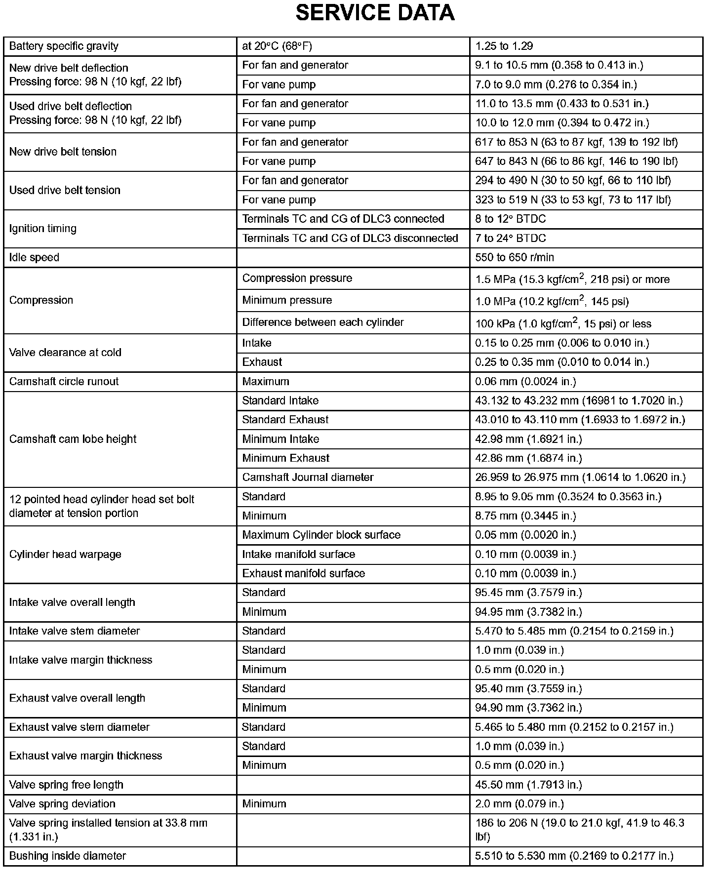 Factory service manual diagram