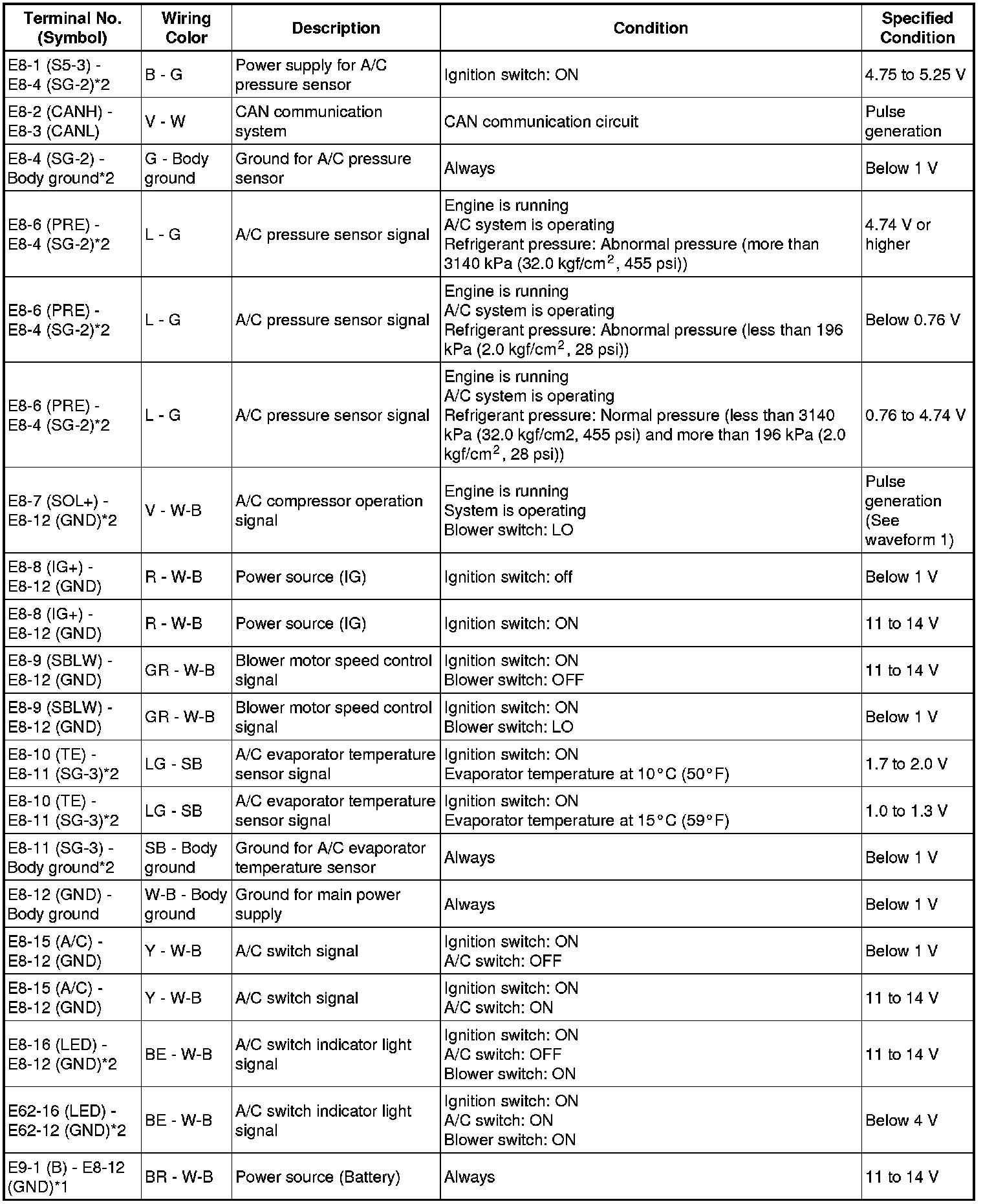 Factory service manual diagram