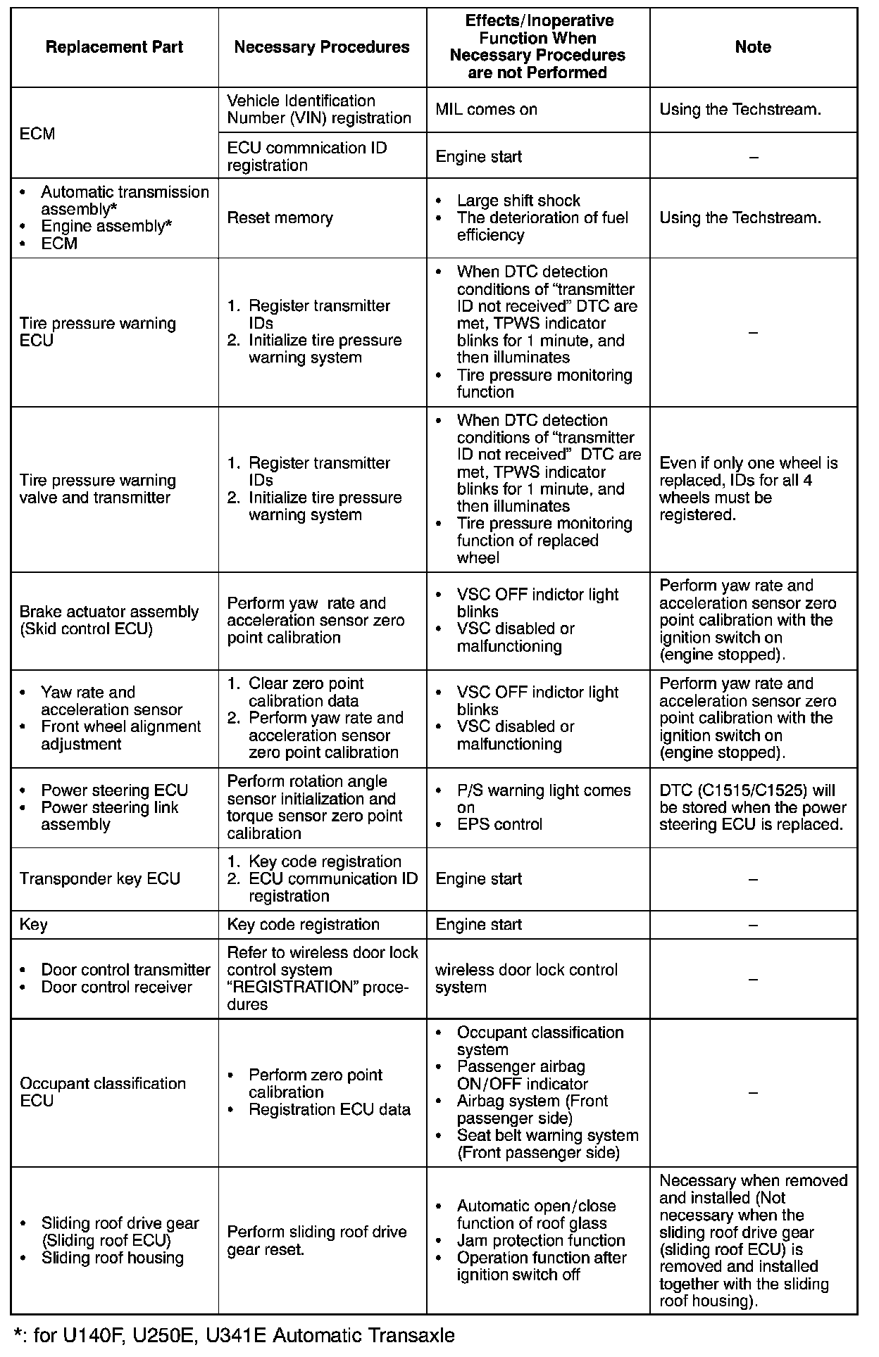 Factory service manual diagram