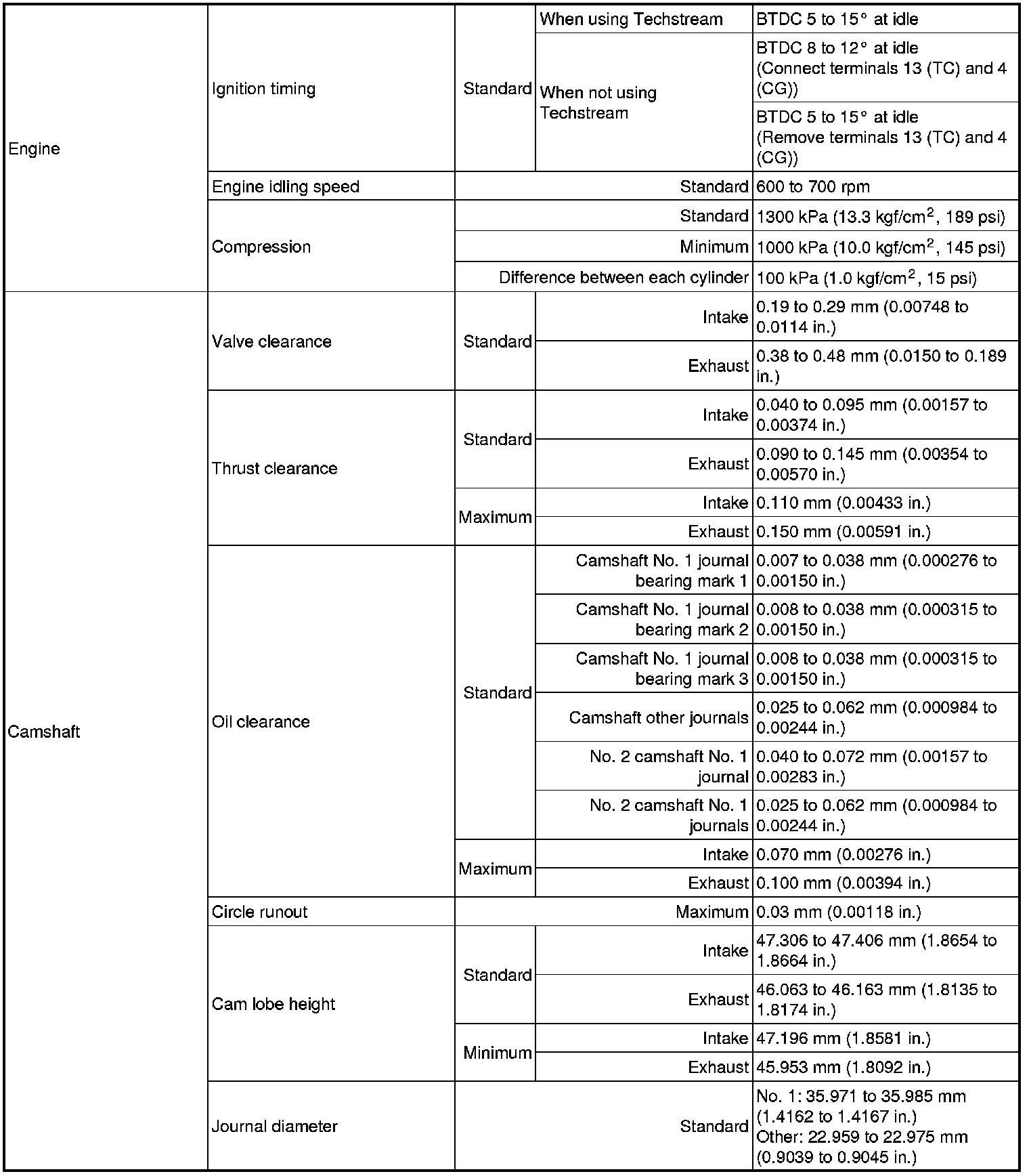 Factory service manual diagram