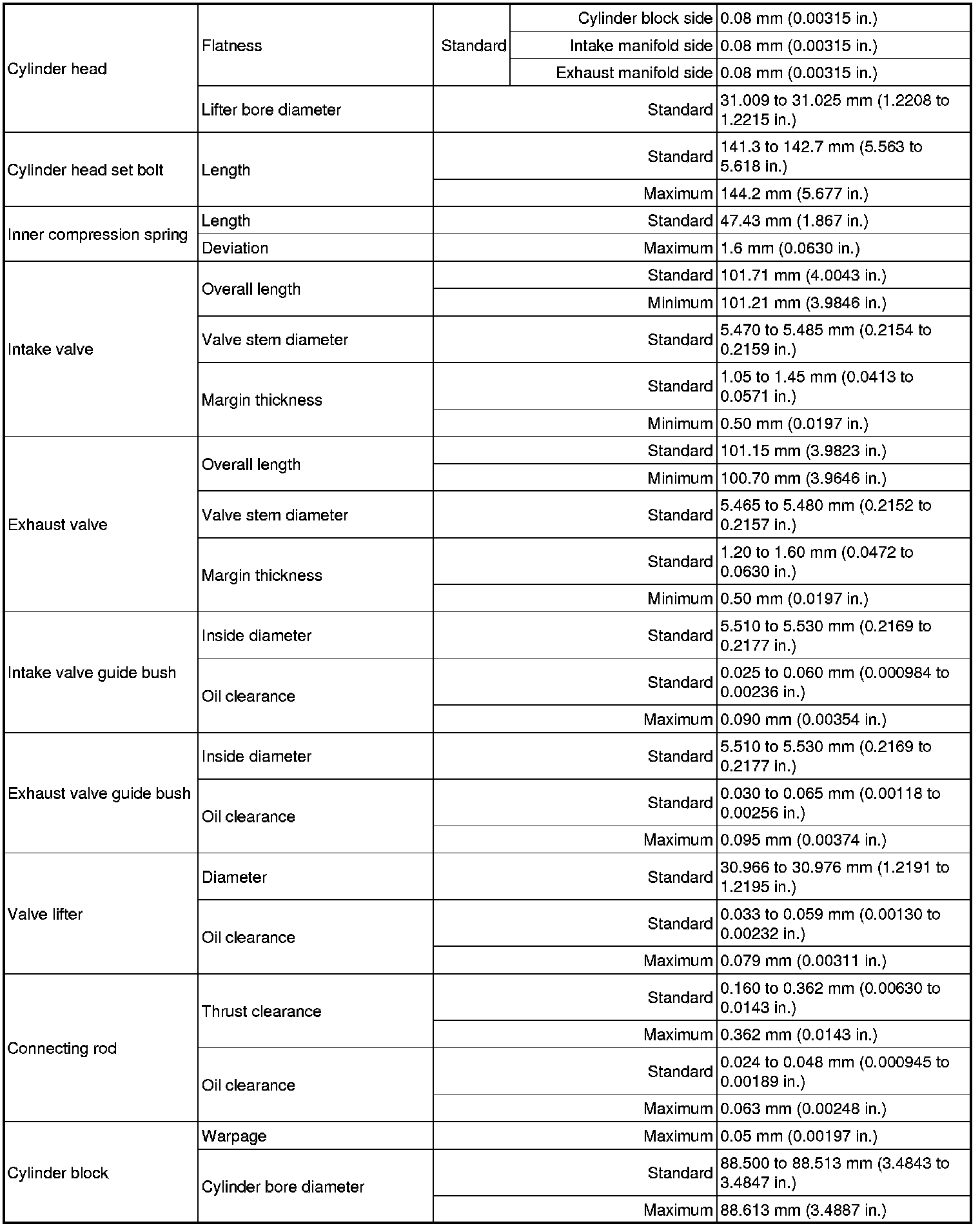 Factory service manual diagram