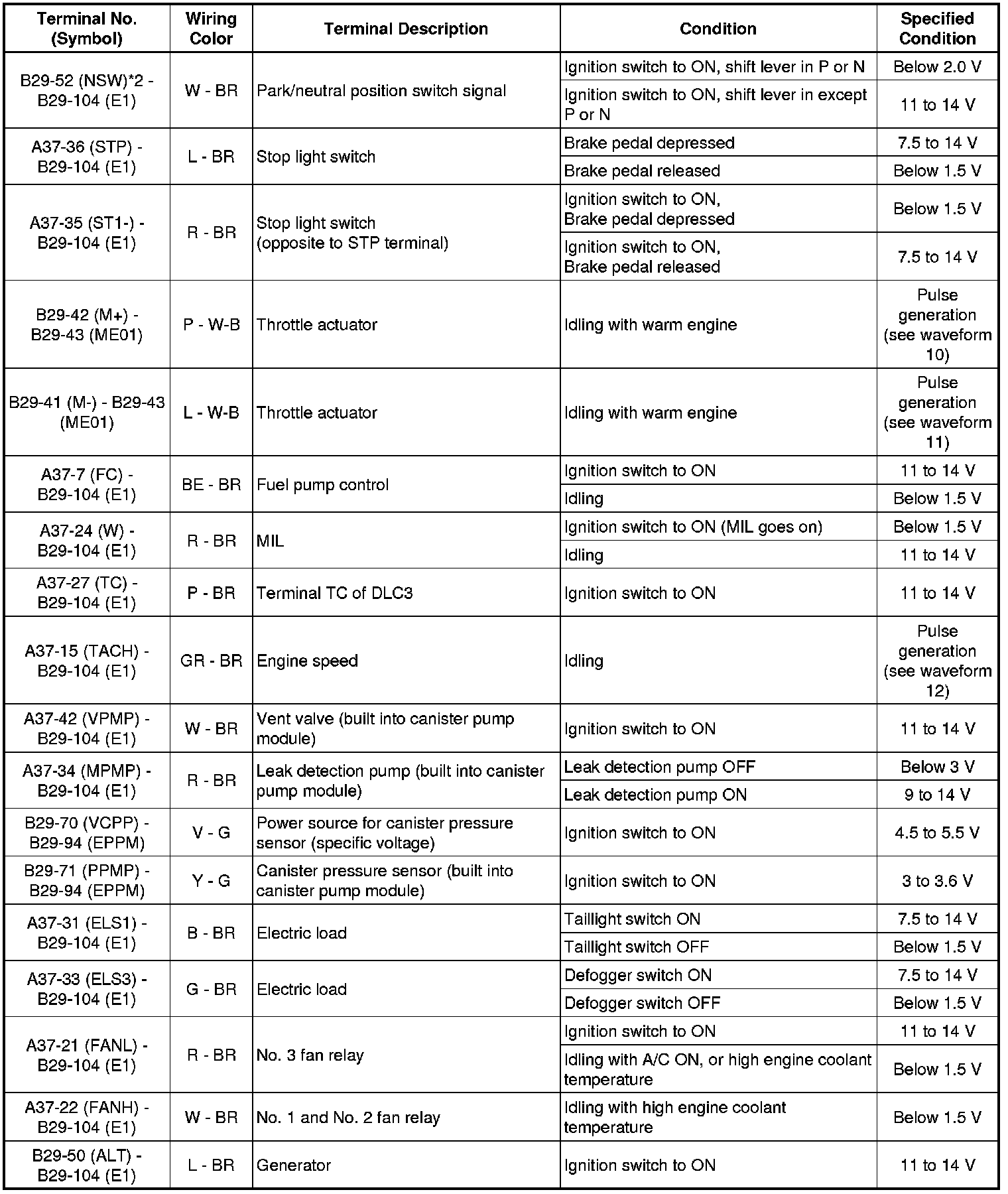 Factory service manual diagram