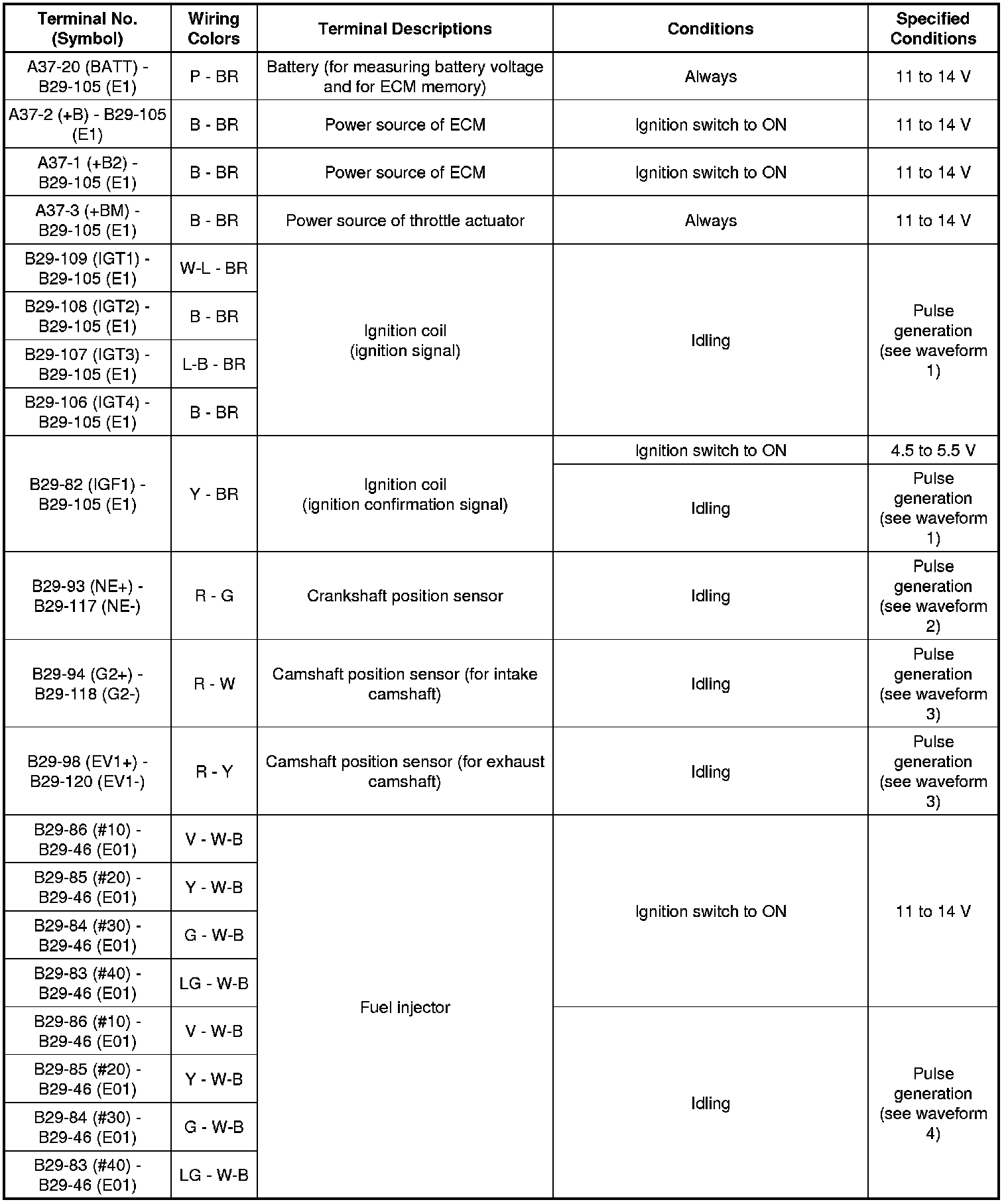 Factory service manual diagram