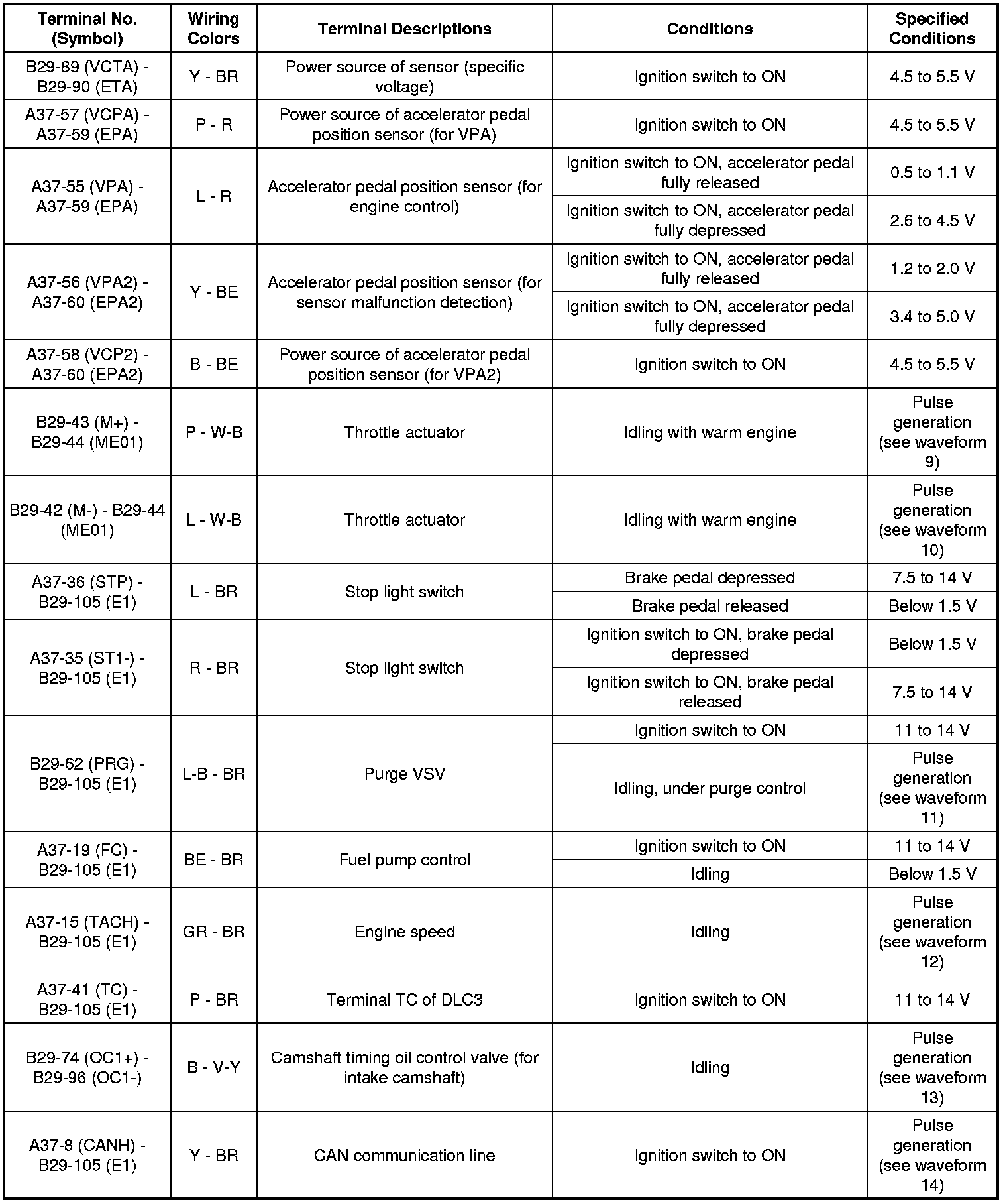 Factory service manual diagram