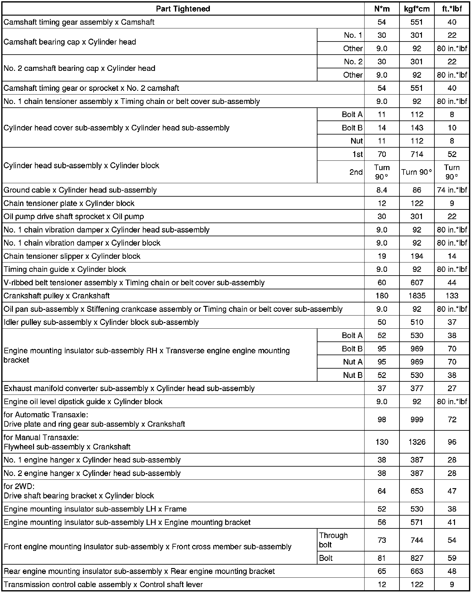 Factory service manual diagram