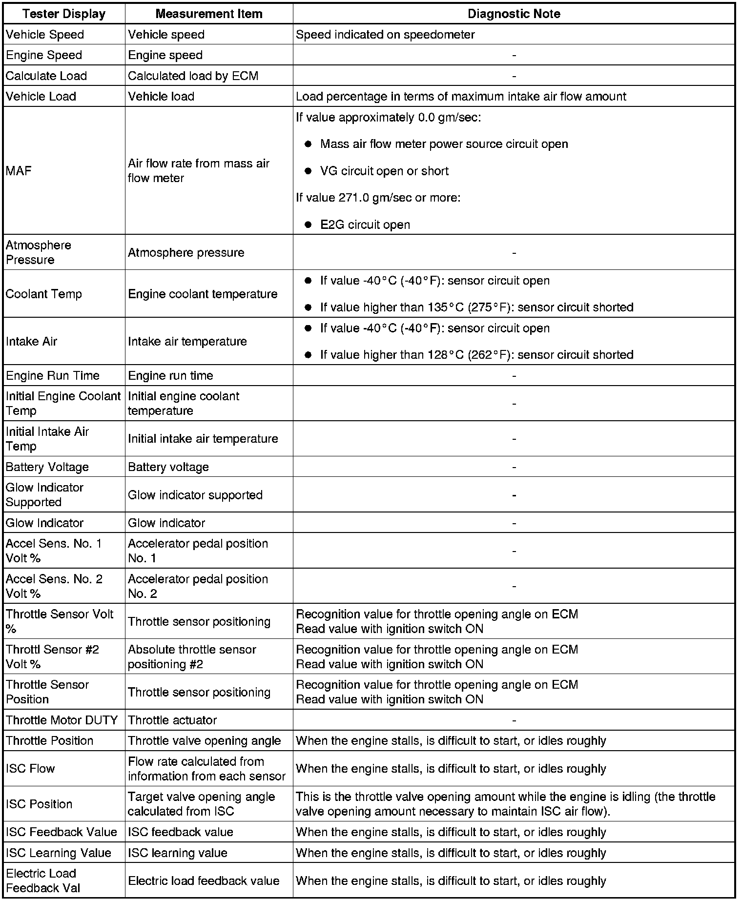 Factory service manual diagram