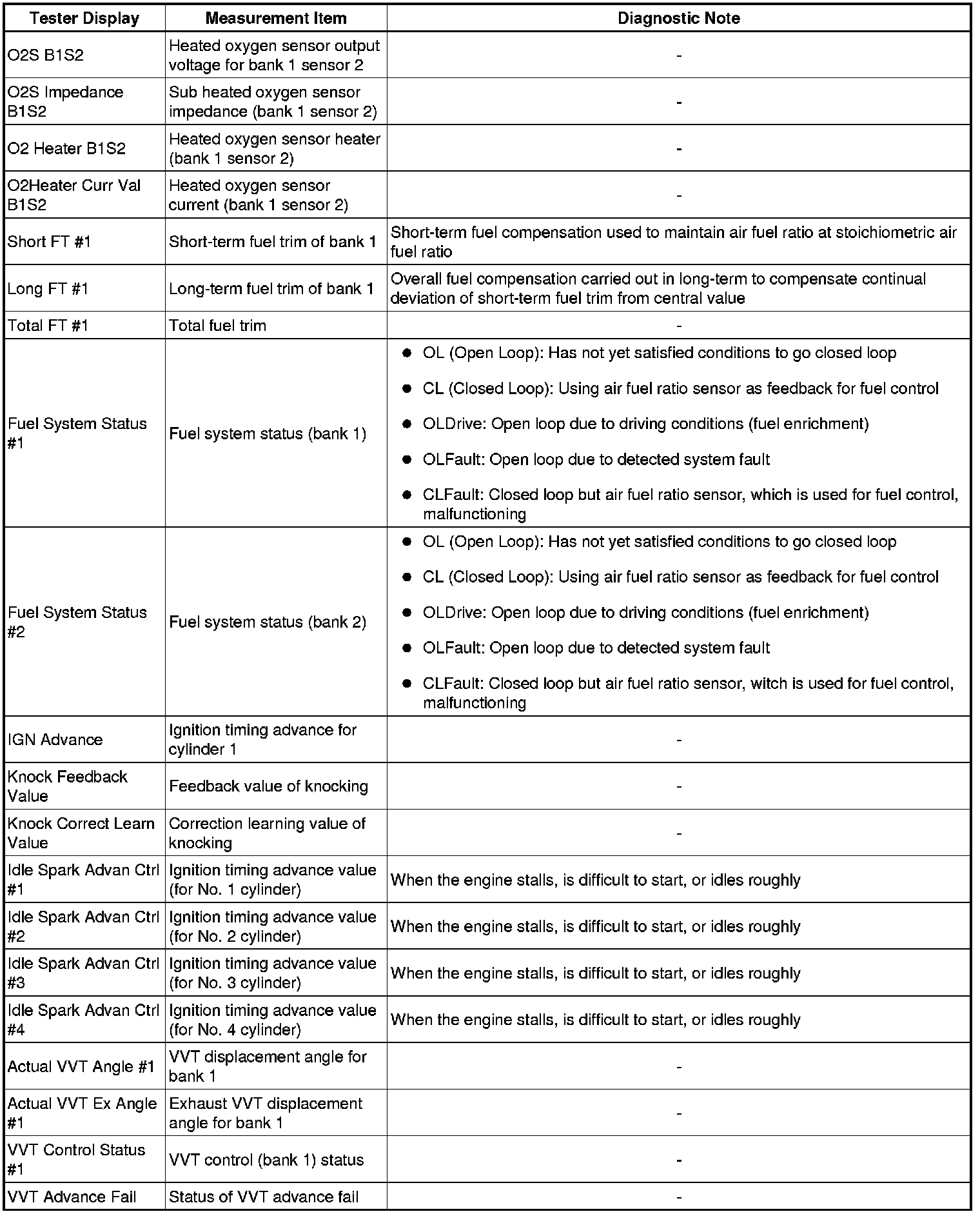 Factory service manual diagram