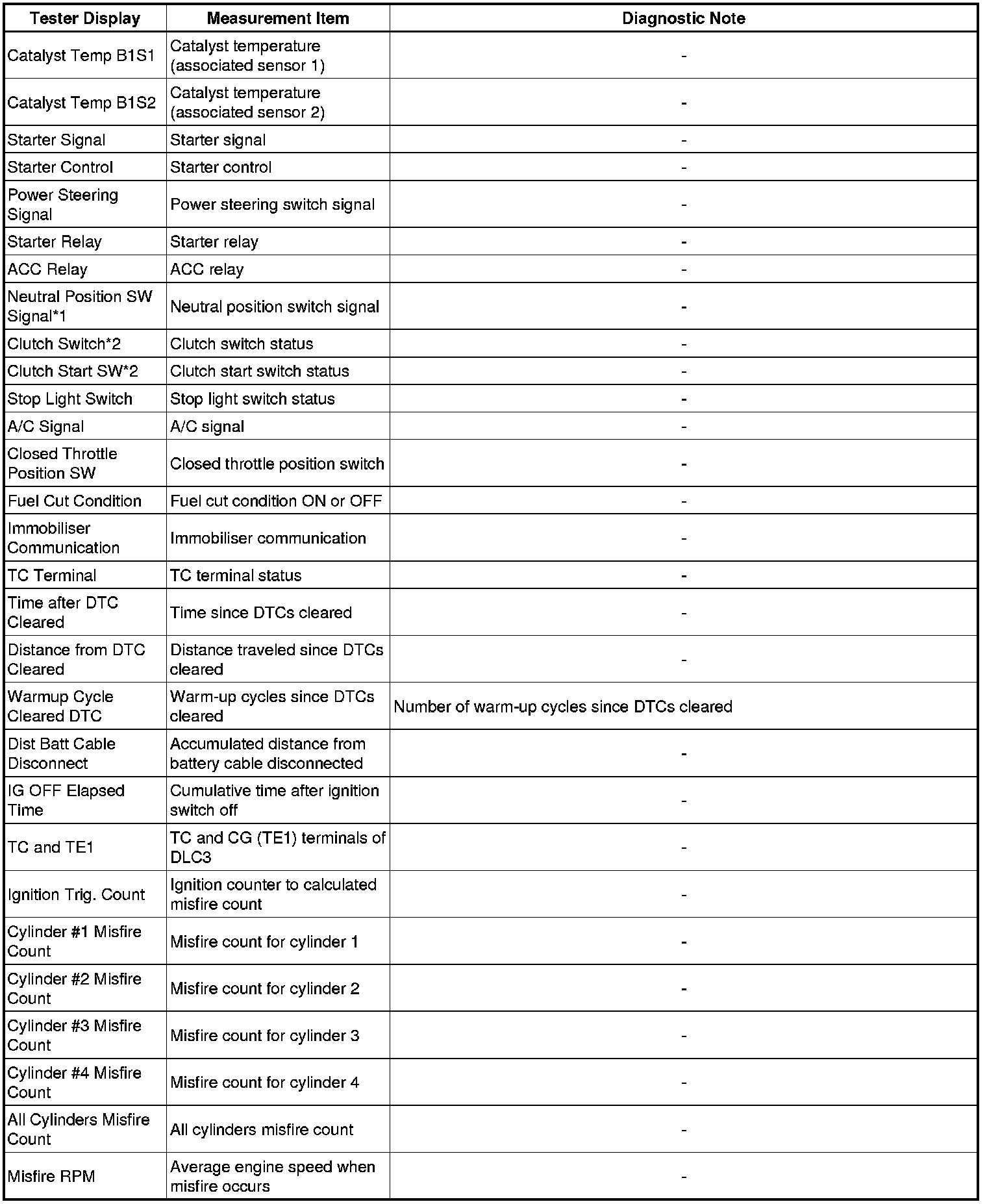 Factory service manual diagram