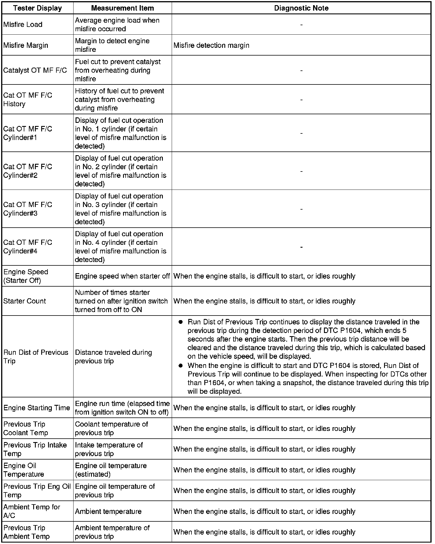 Factory service manual diagram
