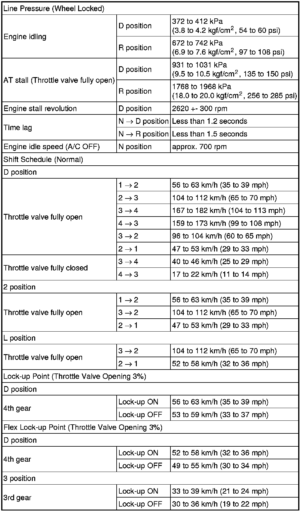 Factory service manual diagram