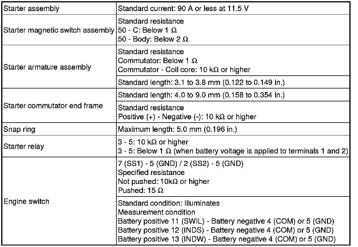 Factory service manual diagram