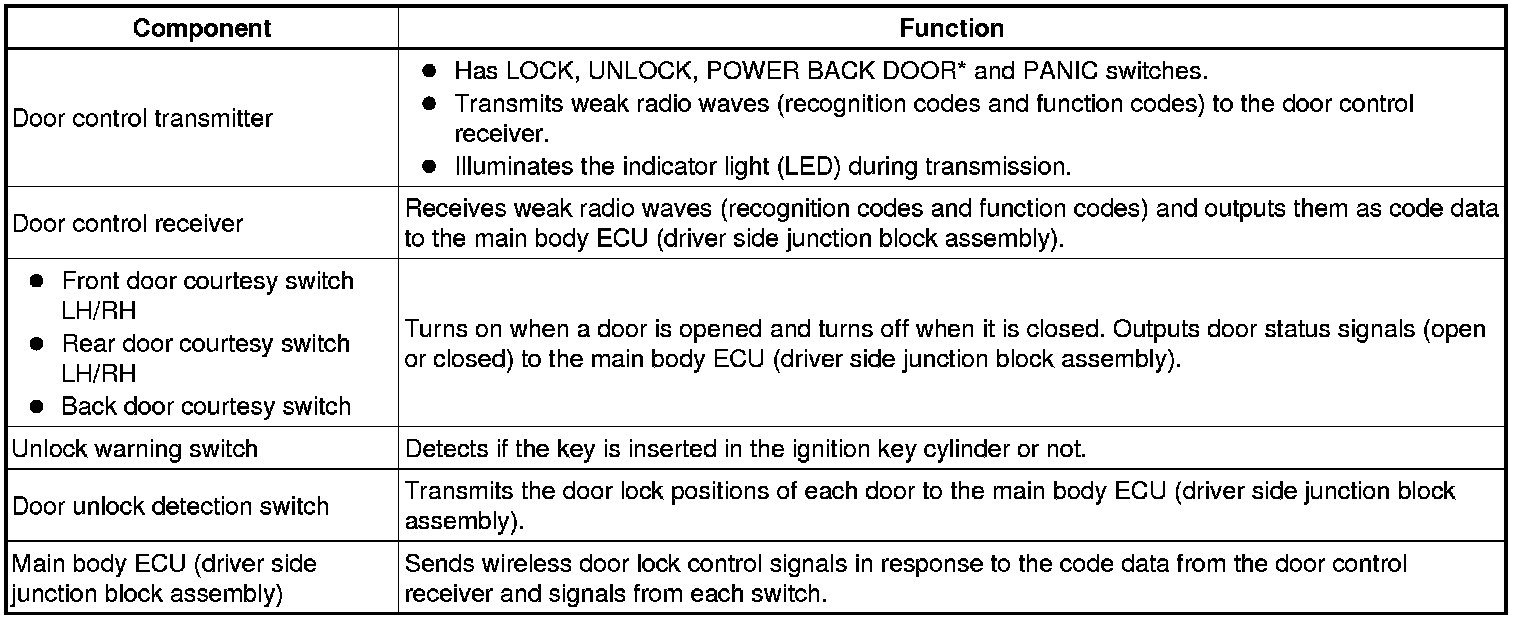 Factory service manual diagram