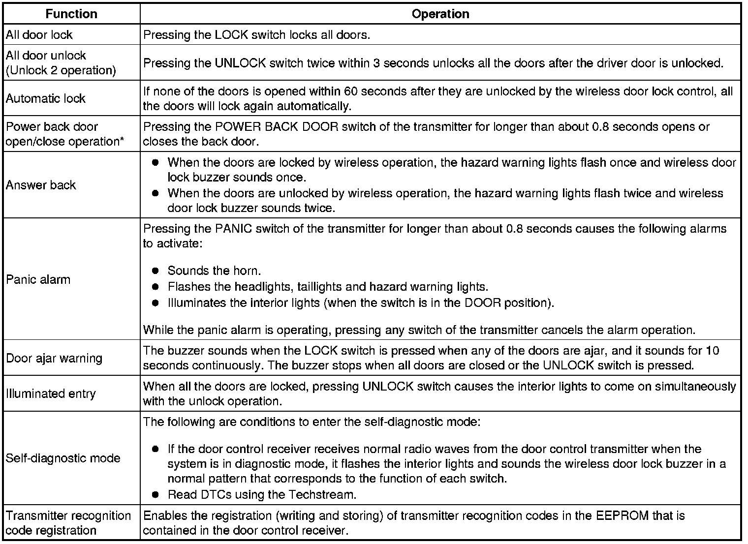 Factory service manual diagram