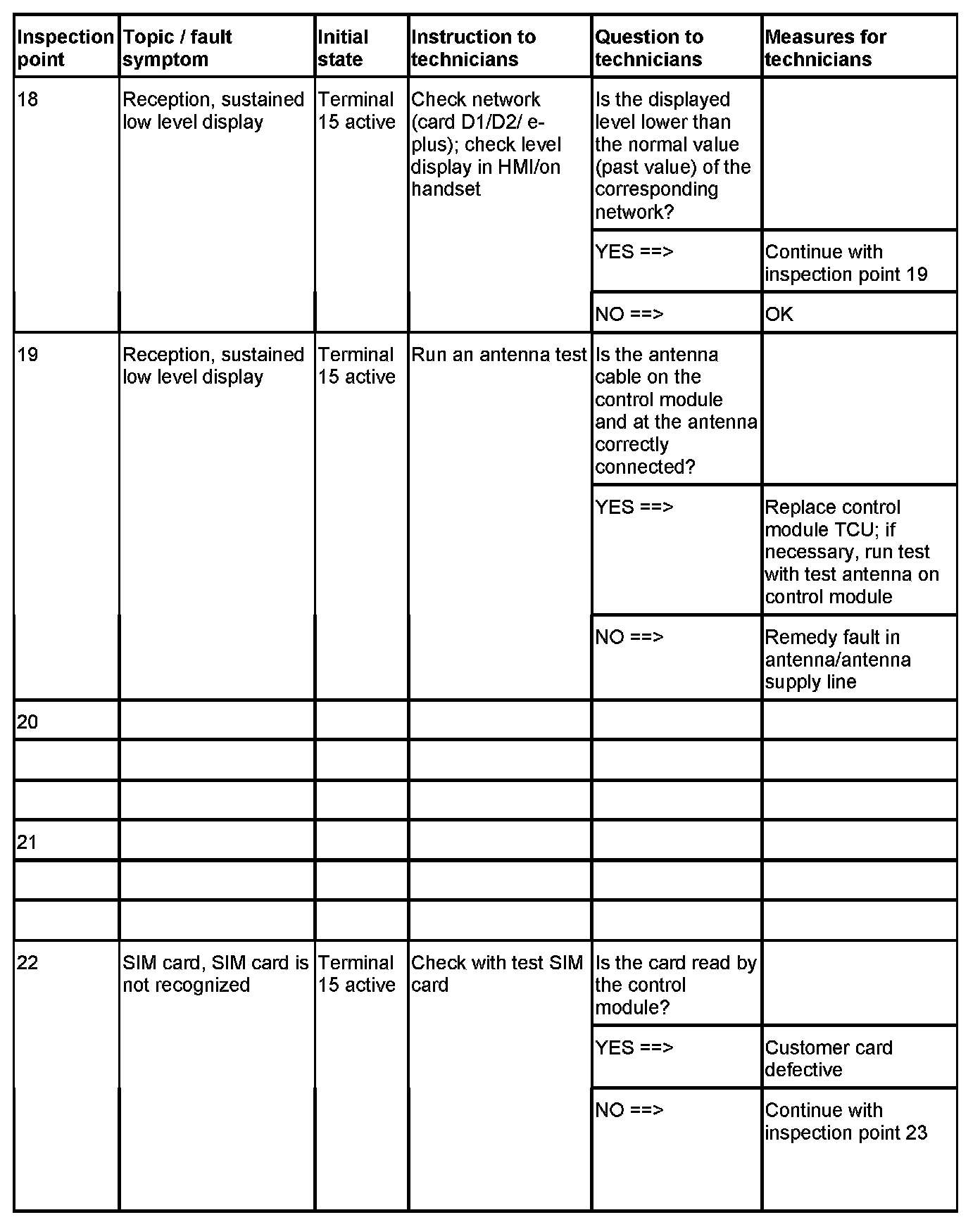 Factory service manual diagram