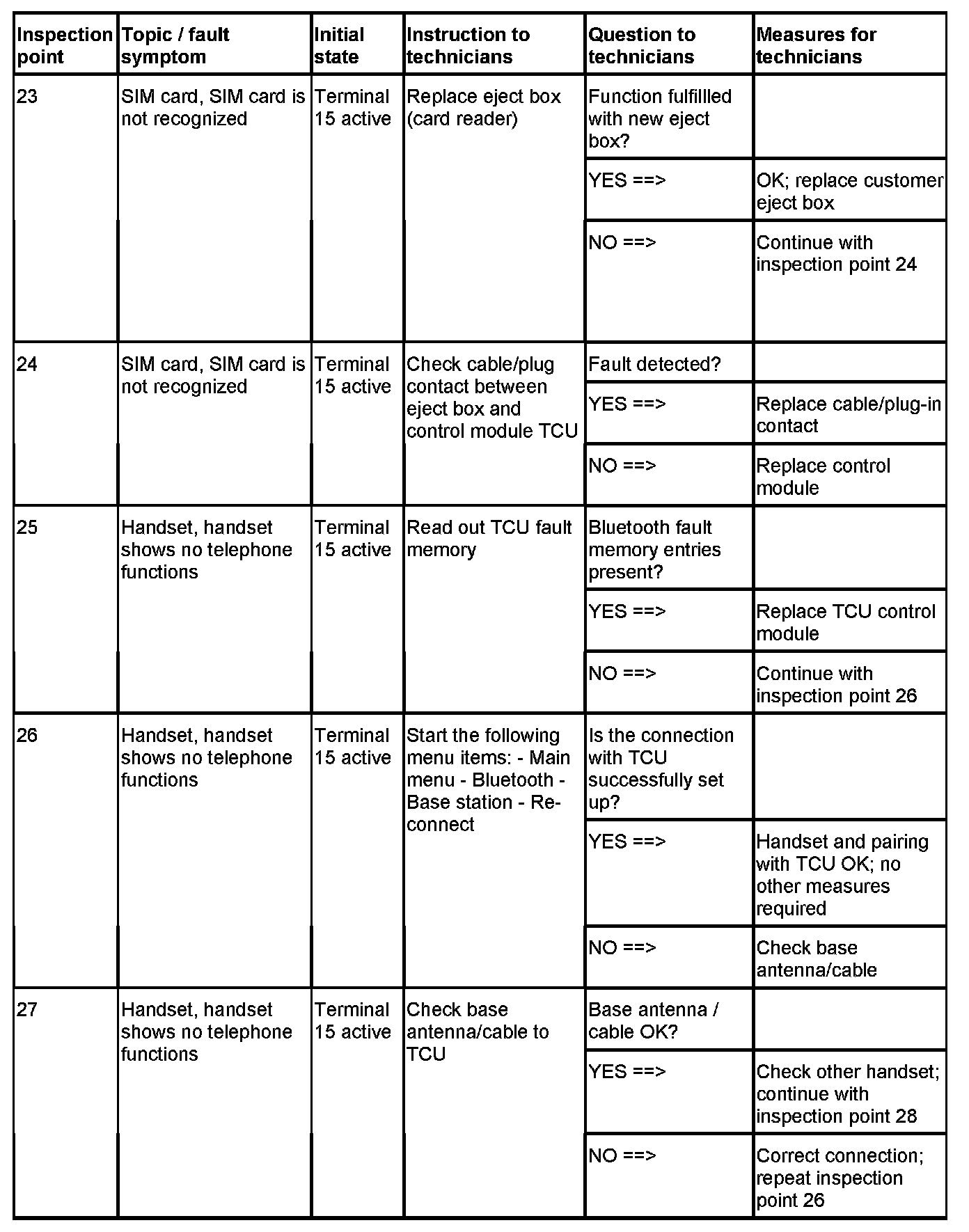 Factory service manual diagram