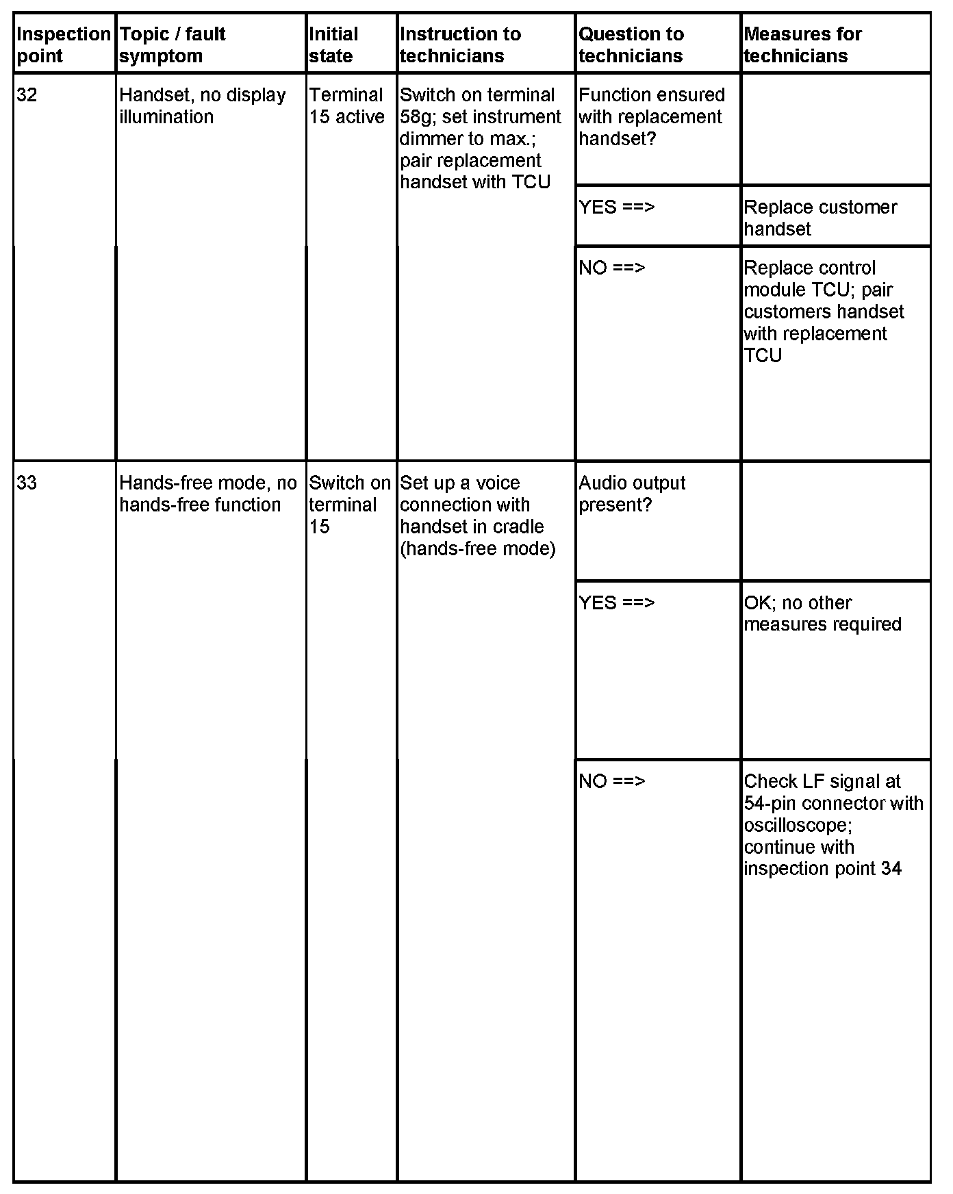 Factory service manual diagram