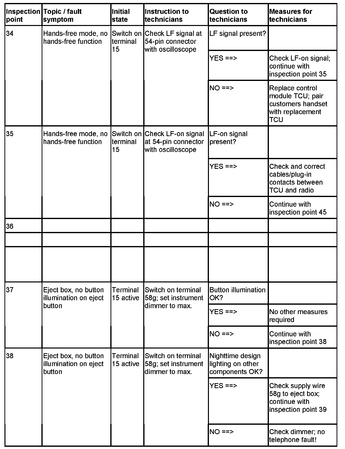 Factory service manual diagram