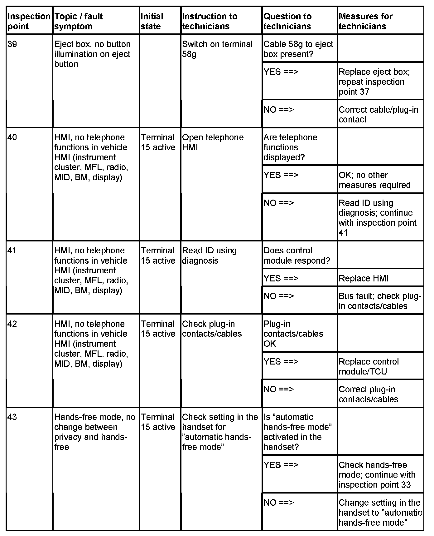 Factory service manual diagram
