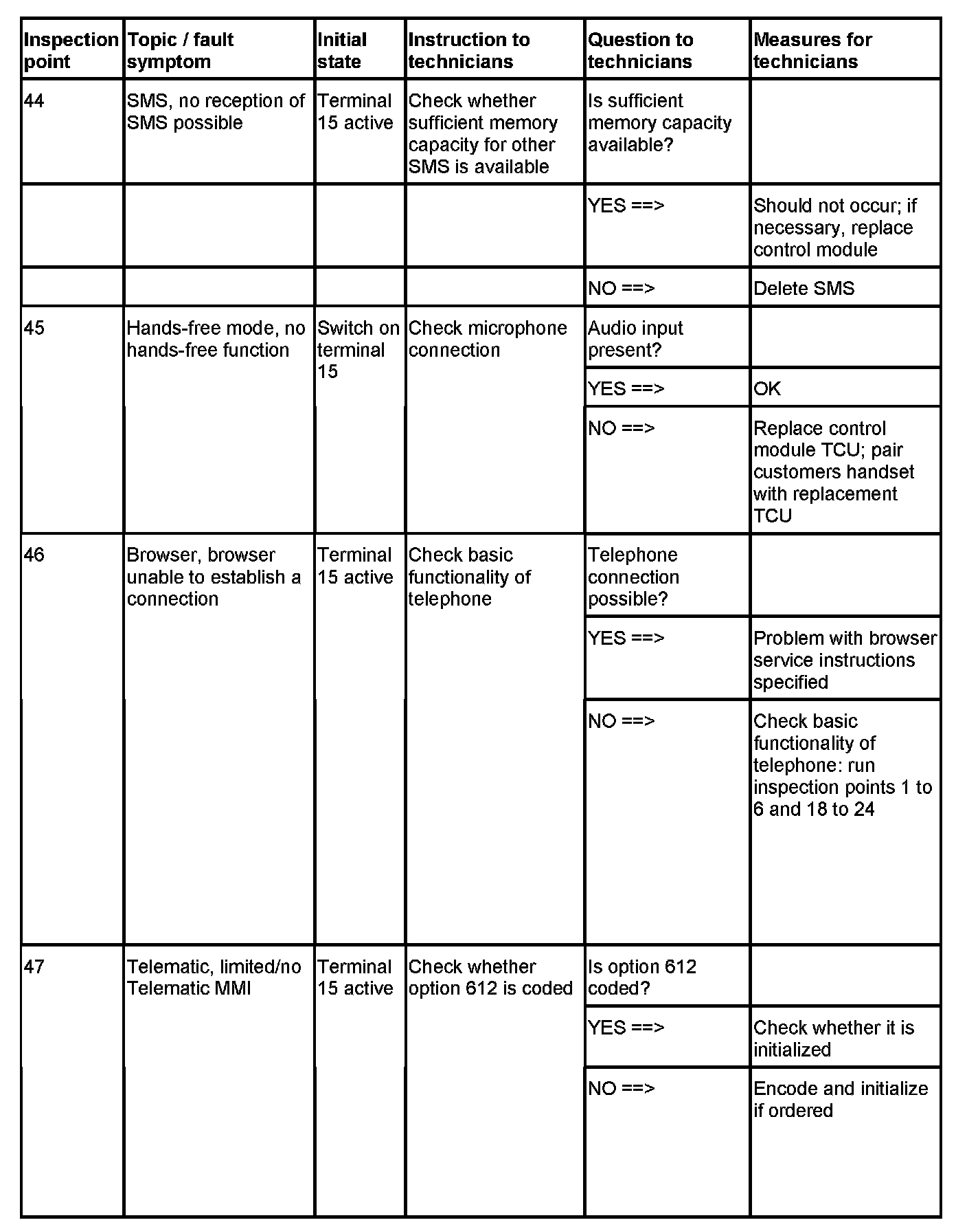 Factory service manual diagram
