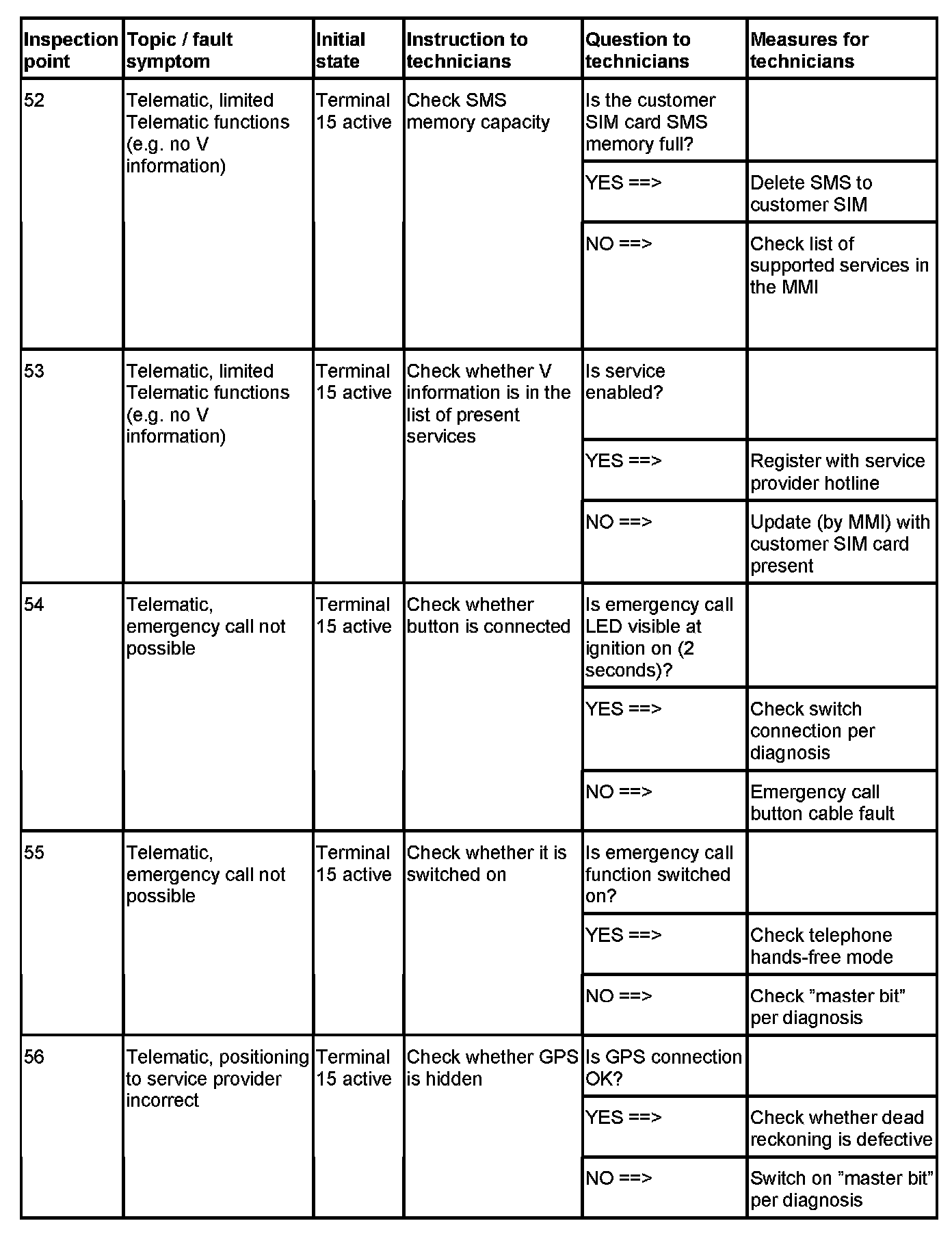 Factory service manual diagram