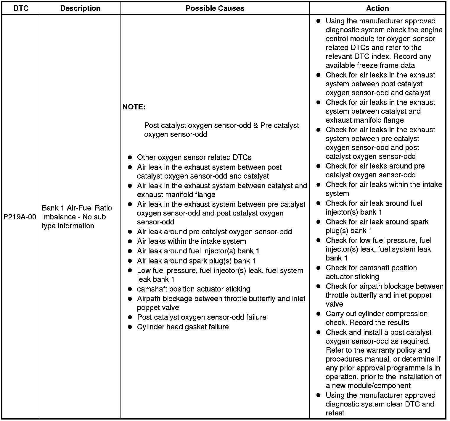 Factory service manual diagram