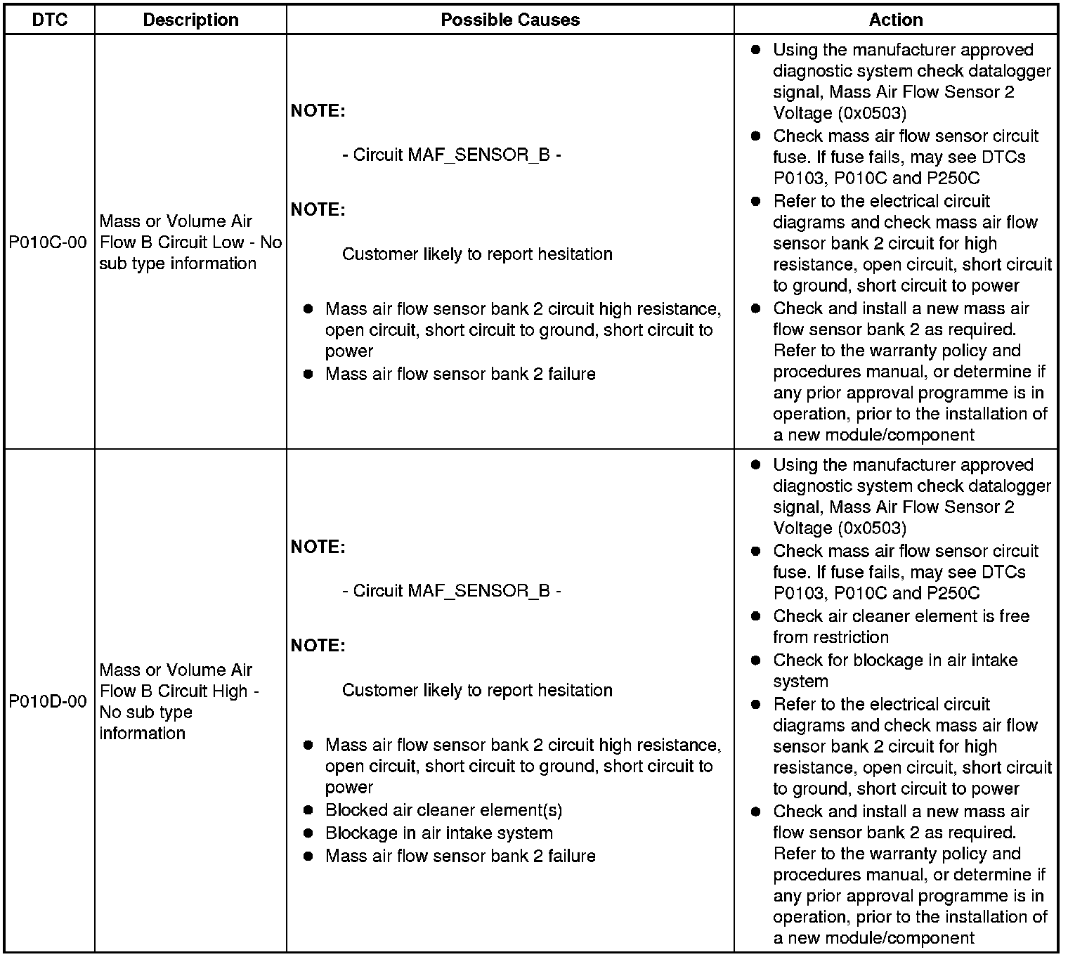 Factory service manual diagram