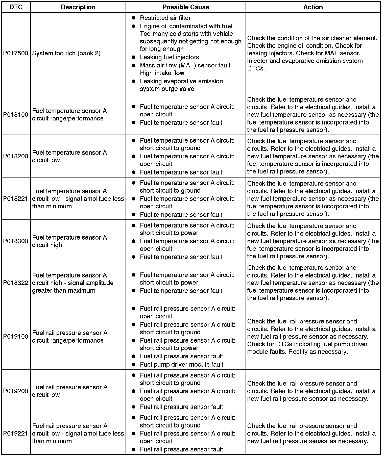 Factory service manual diagram
