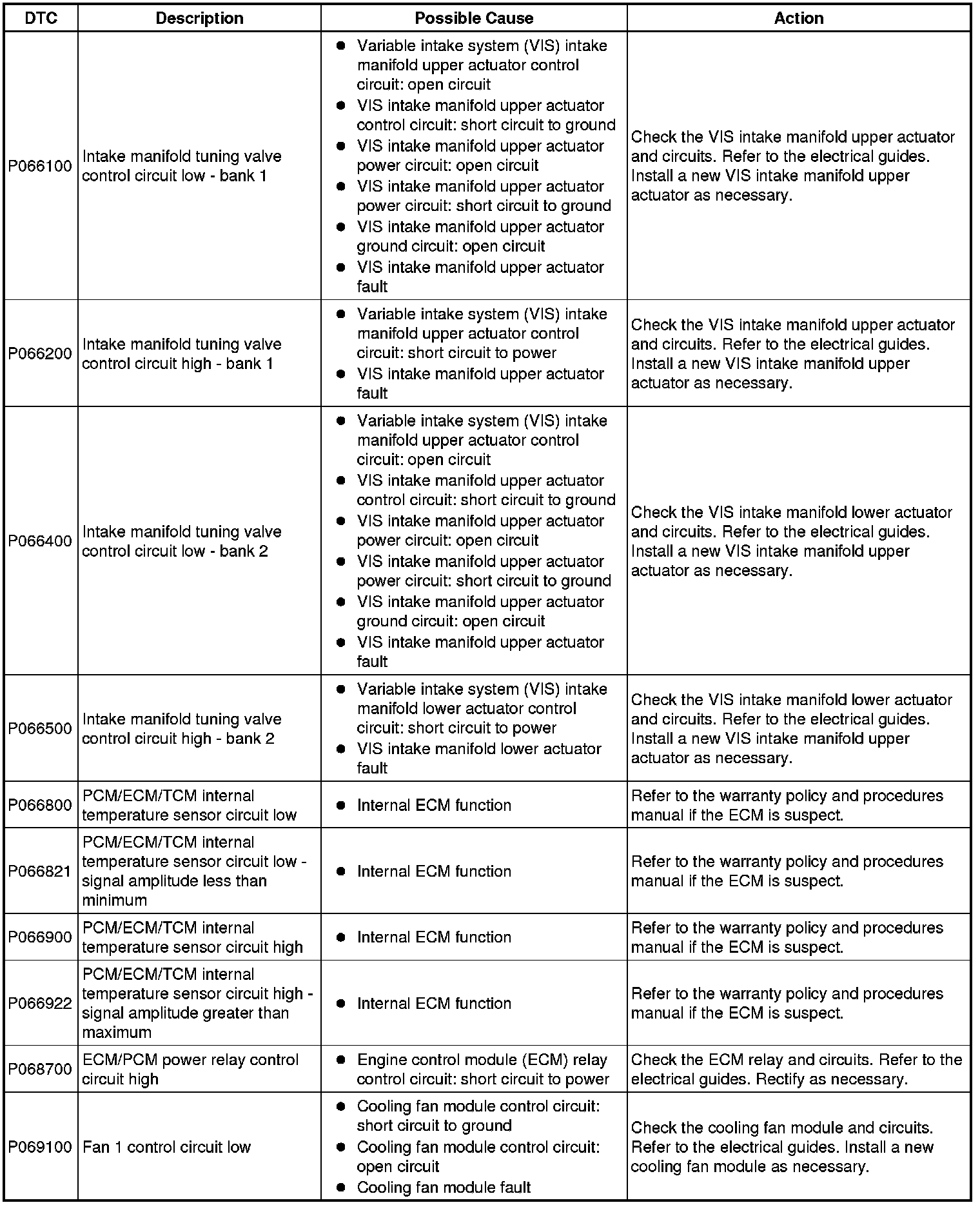 Factory service manual diagram