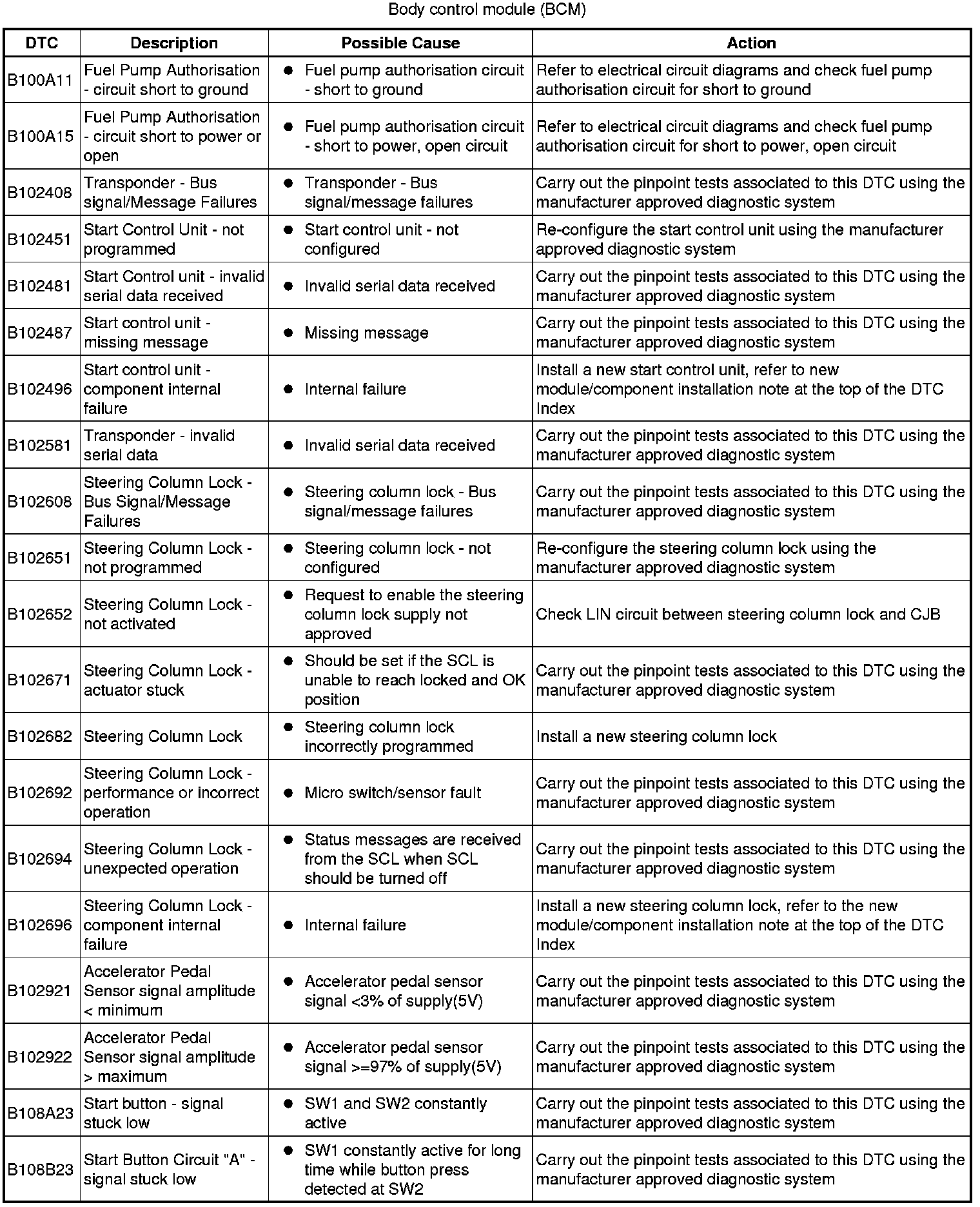 Factory service manual diagram