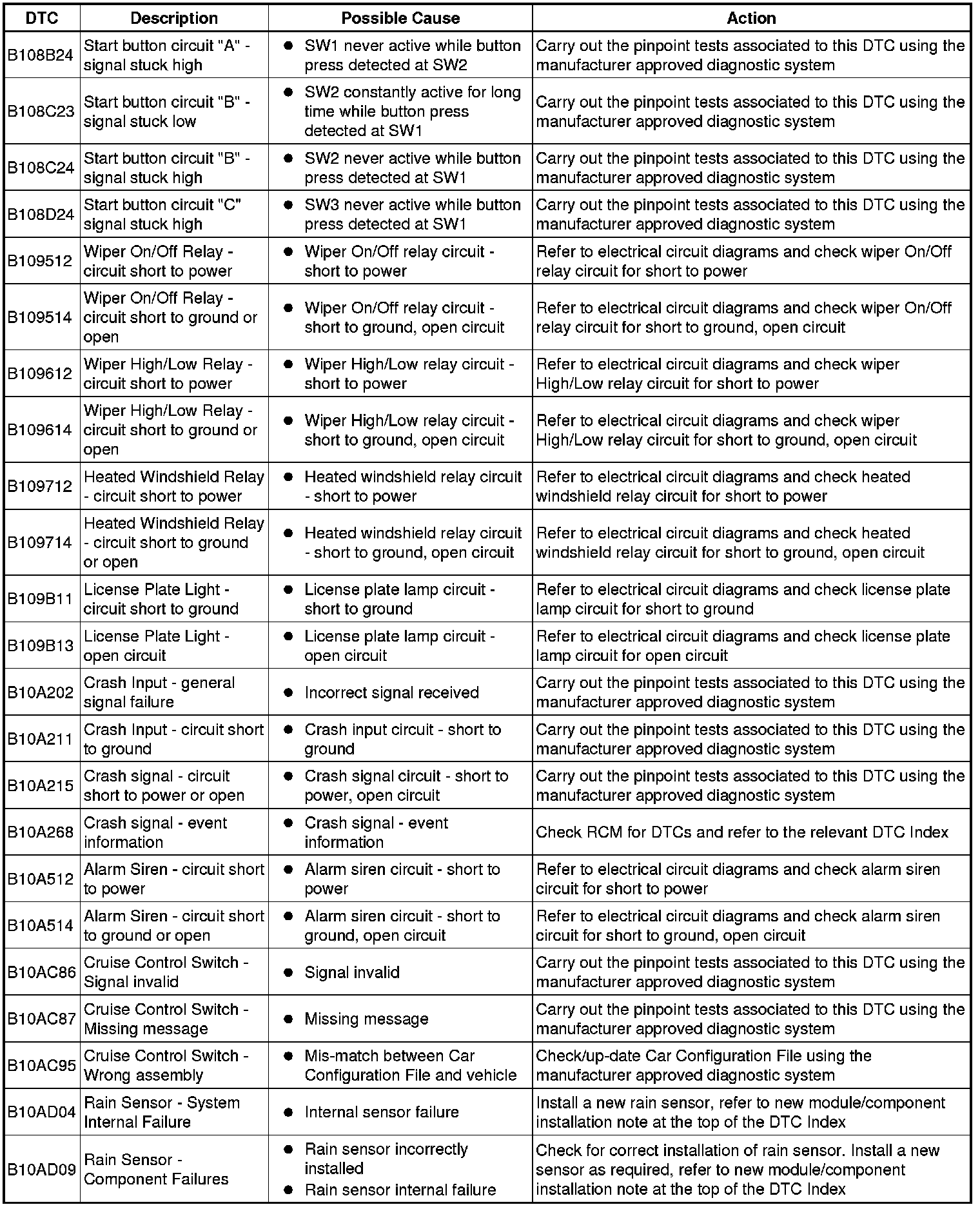 Factory service manual diagram