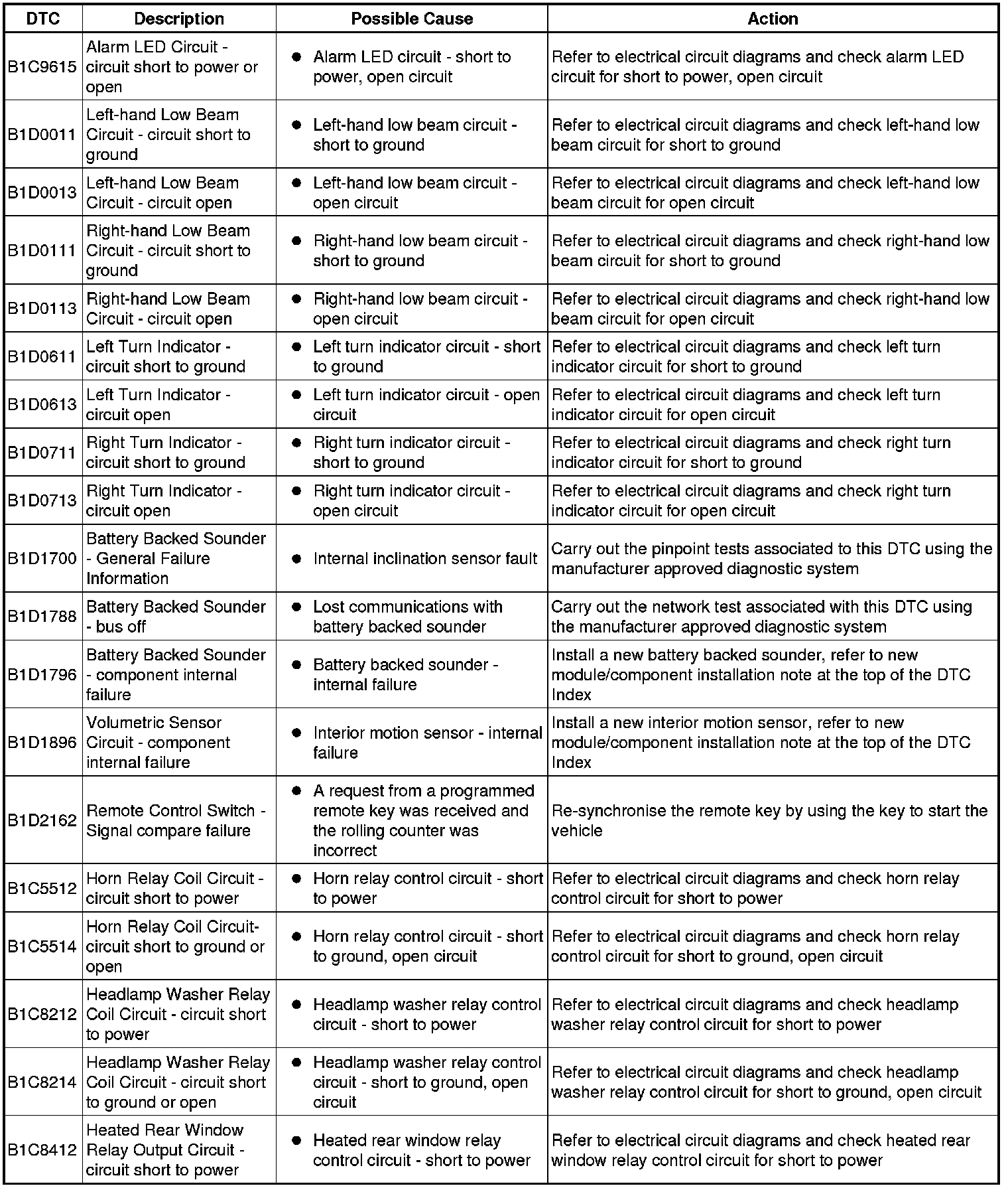 Factory service manual diagram