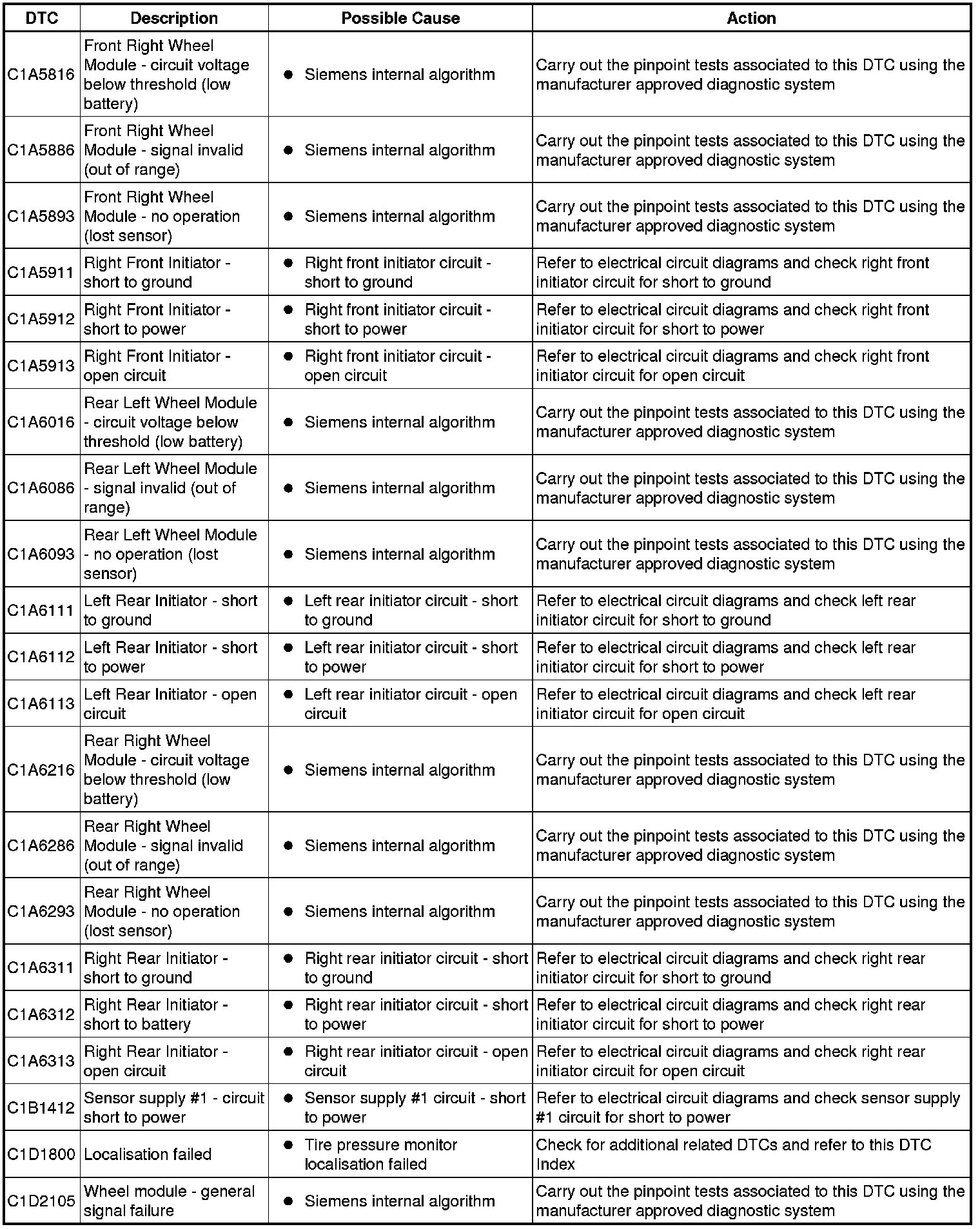 Factory service manual diagram