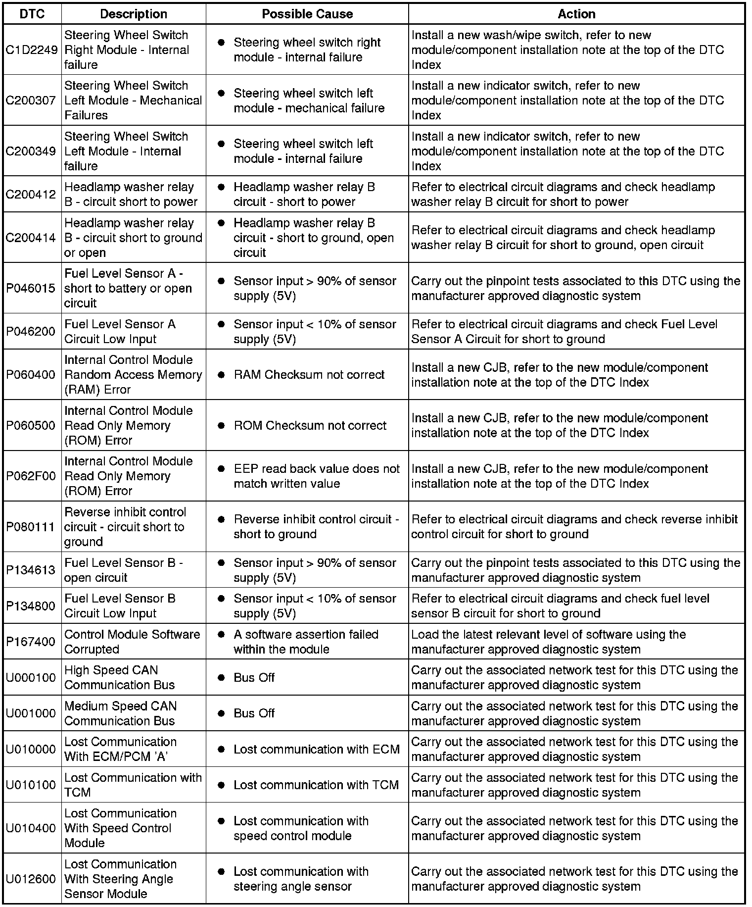 Factory service manual diagram