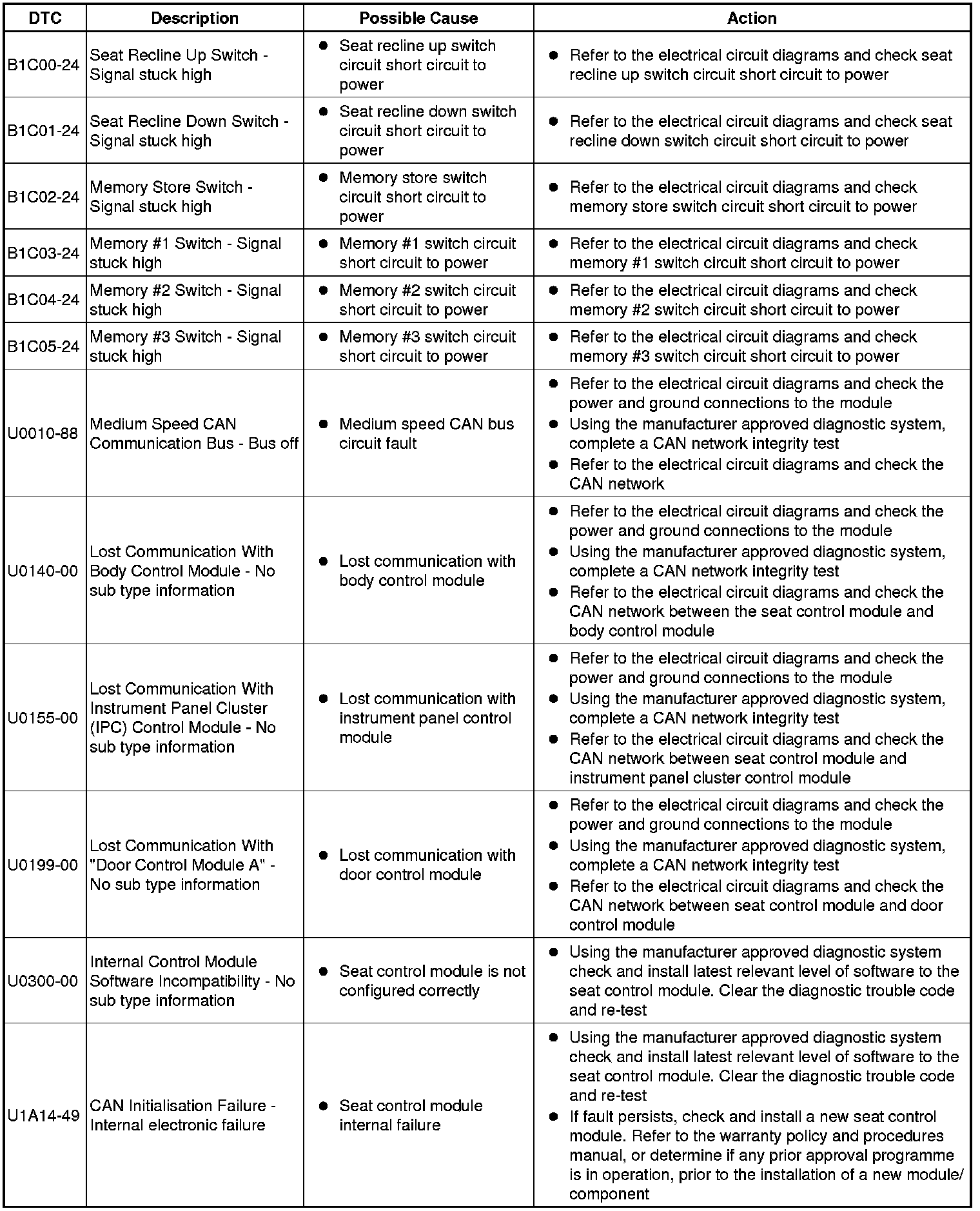 Factory service manual diagram