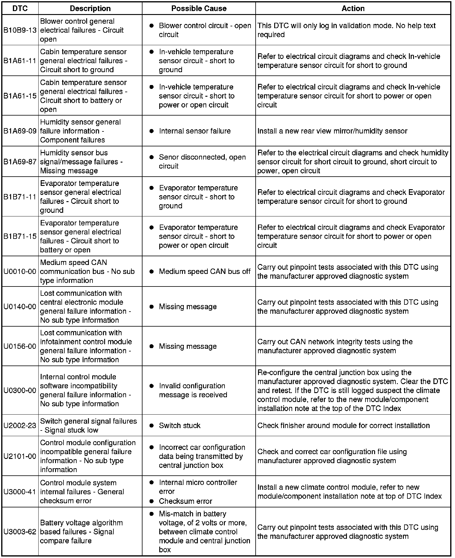 Factory service manual diagram