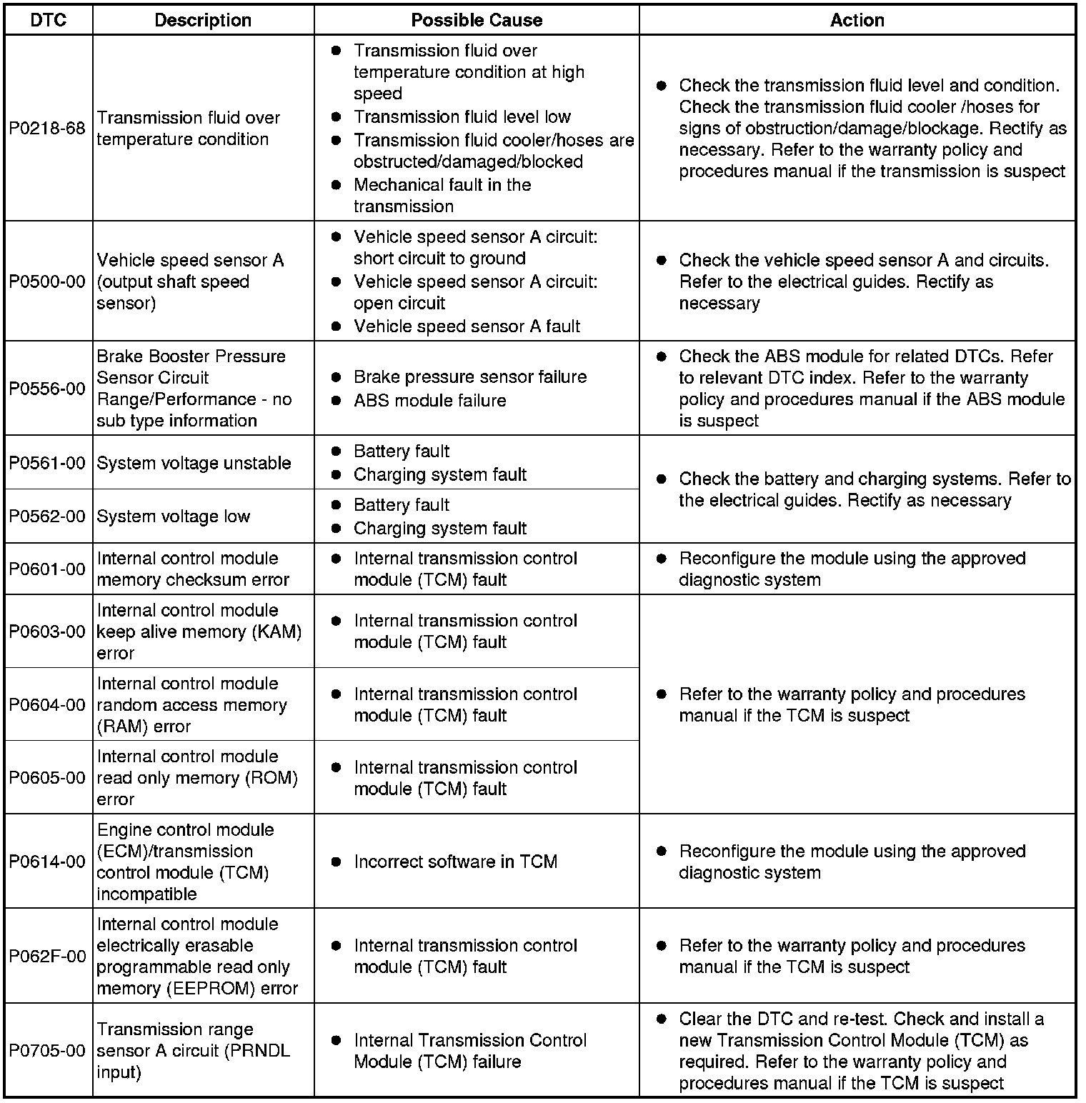 Factory service manual diagram