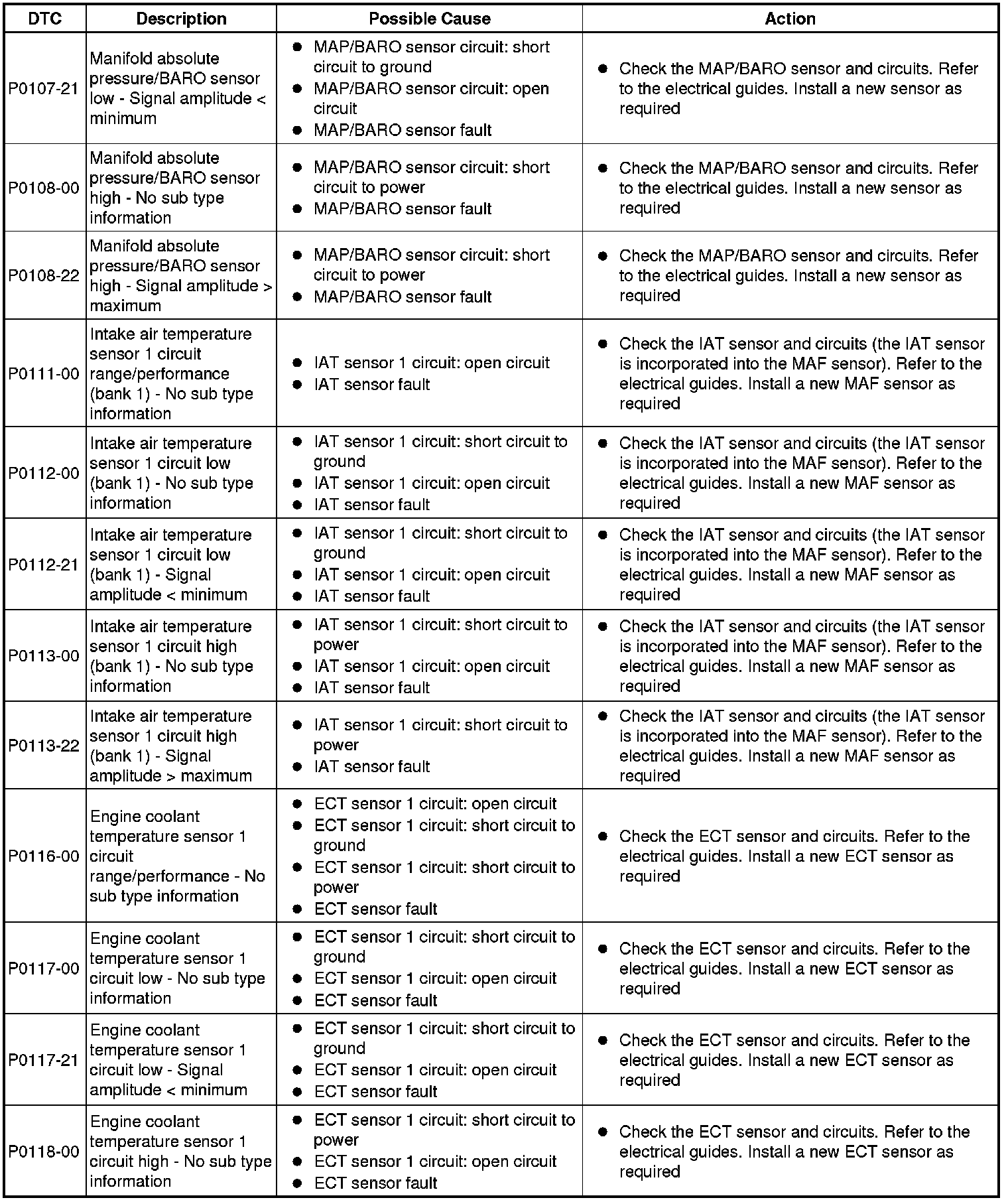 Factory service manual diagram
