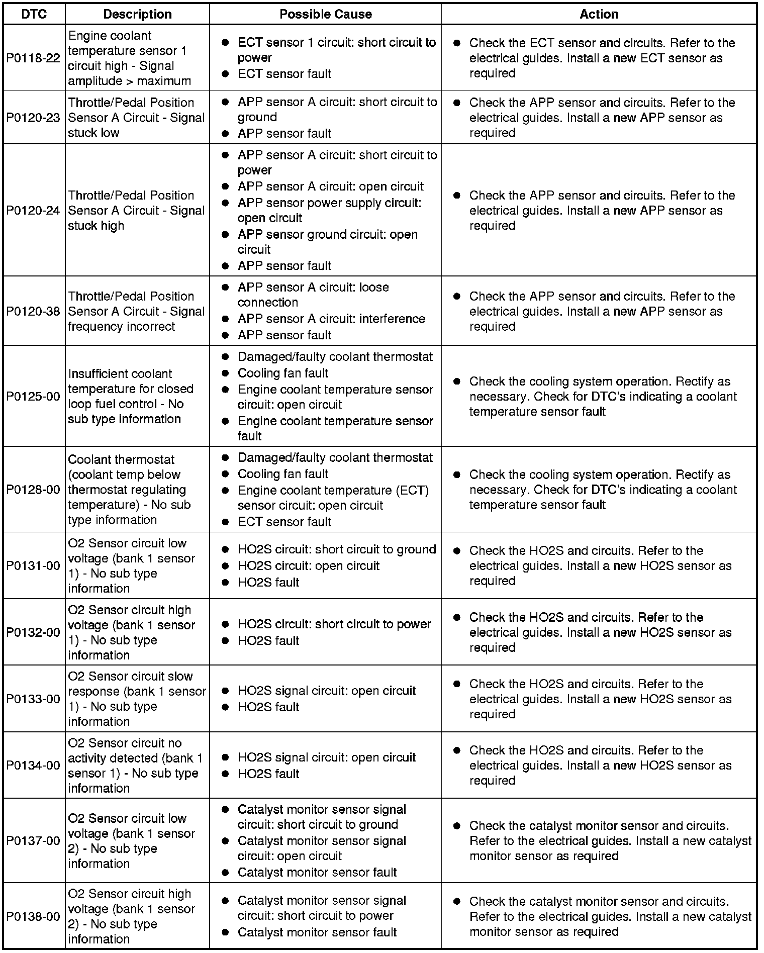 Factory service manual diagram