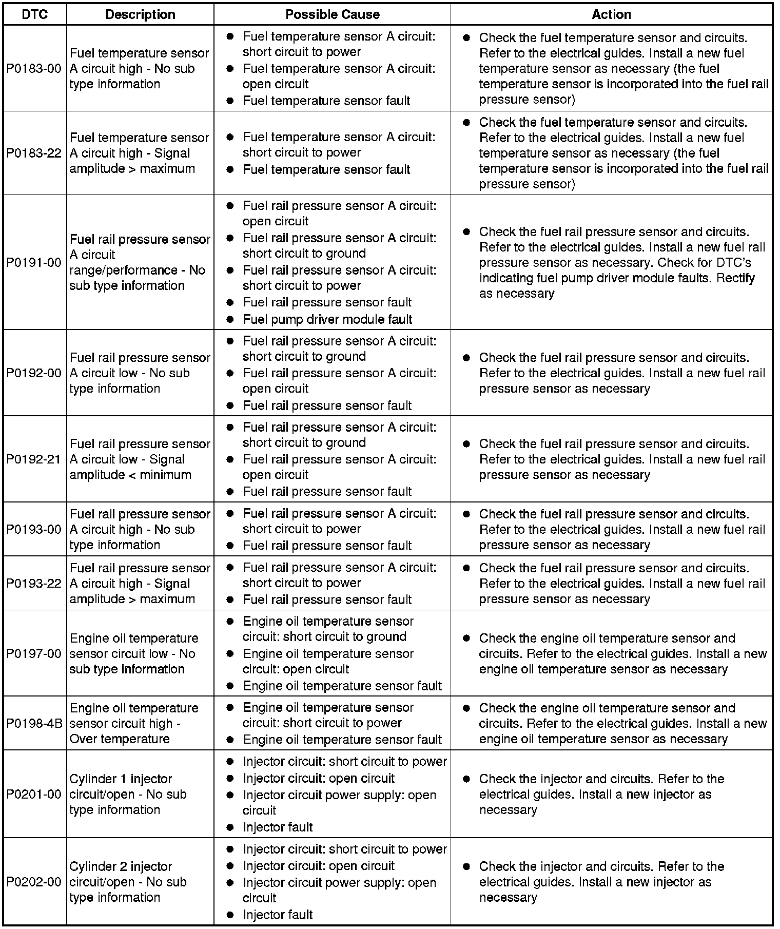 Factory service manual diagram