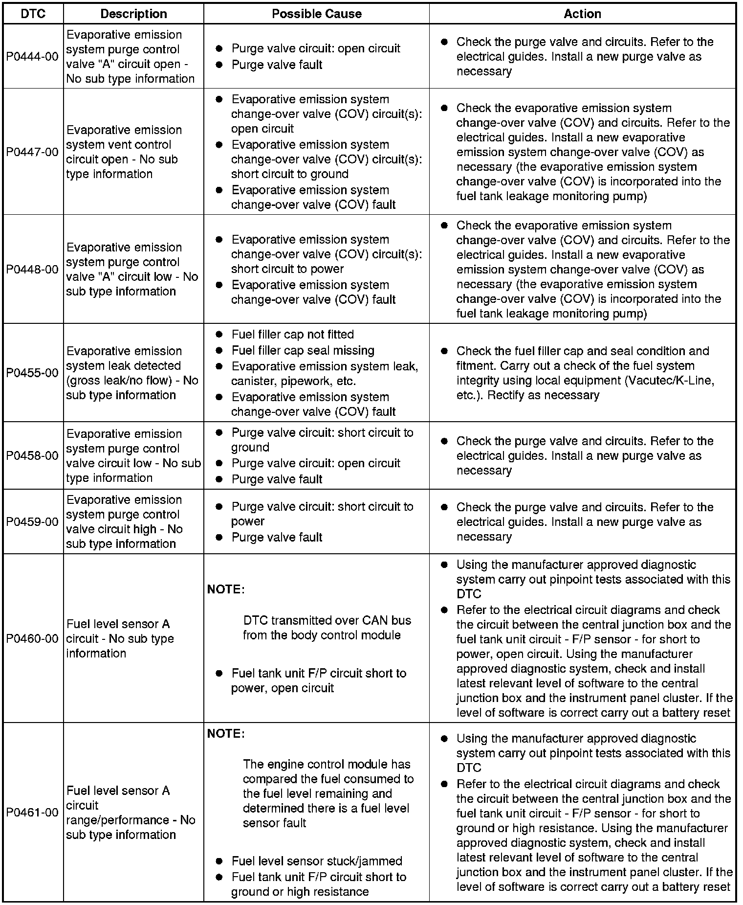 Factory service manual diagram