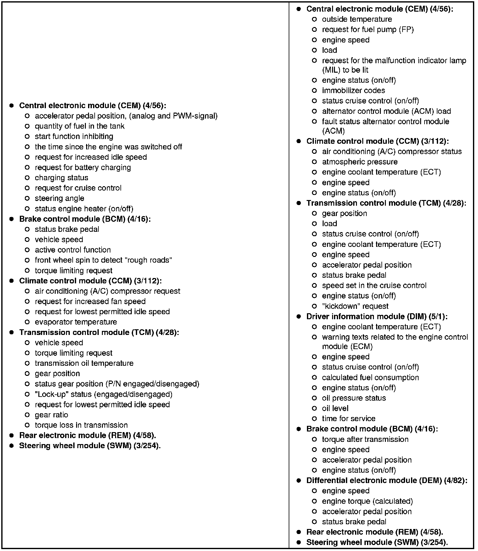 Factory service manual diagram