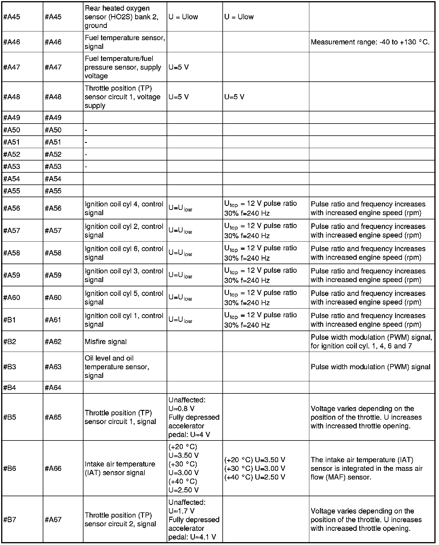 Factory service manual diagram