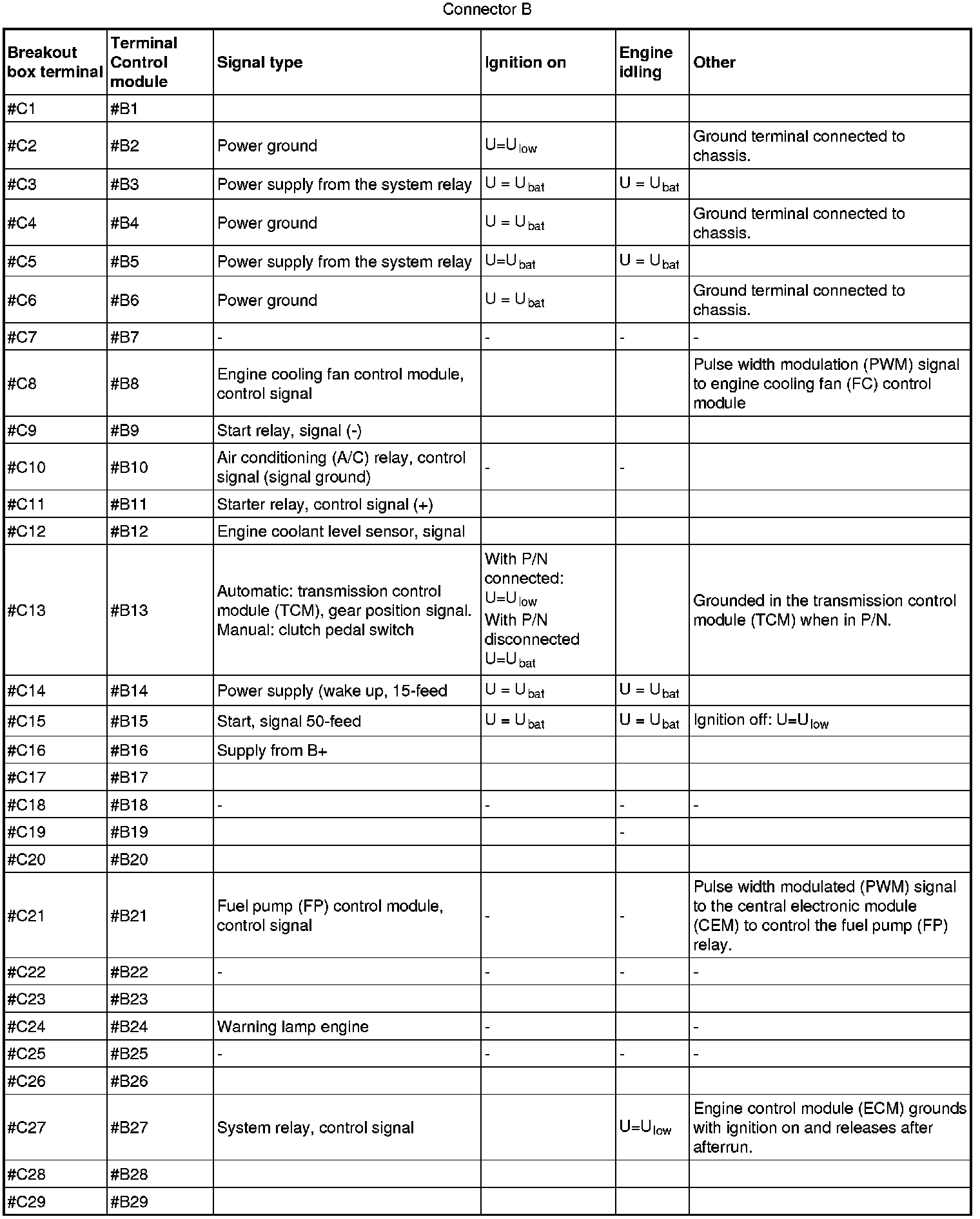 Factory service manual diagram